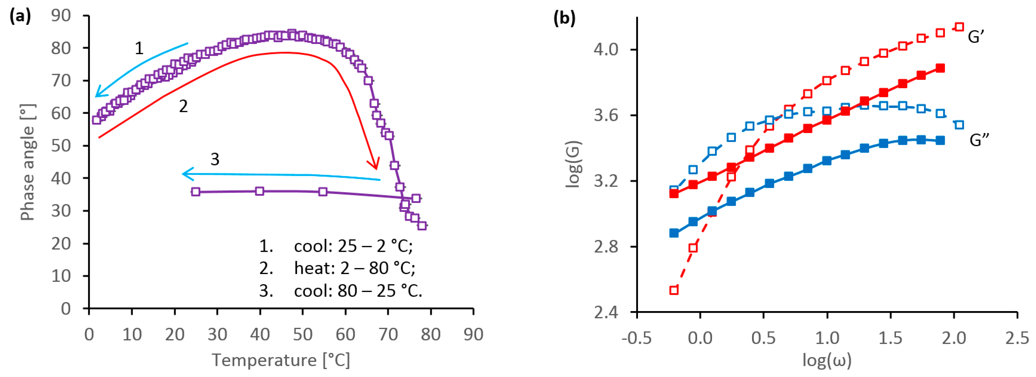 Ijms 17 01812 g006 550