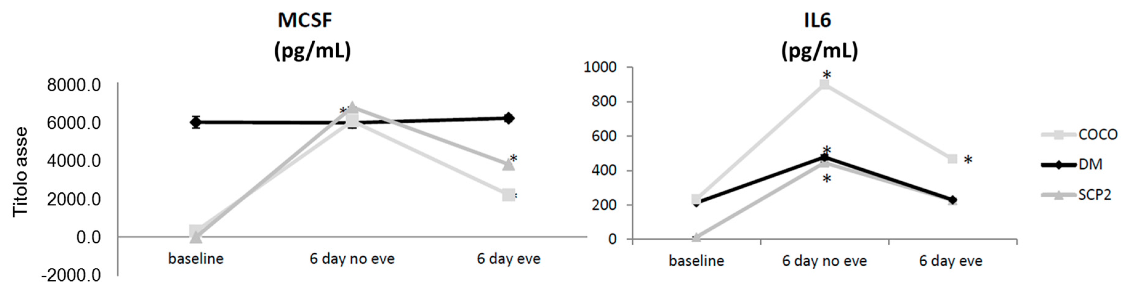 Ijms 17 01827 g002 550