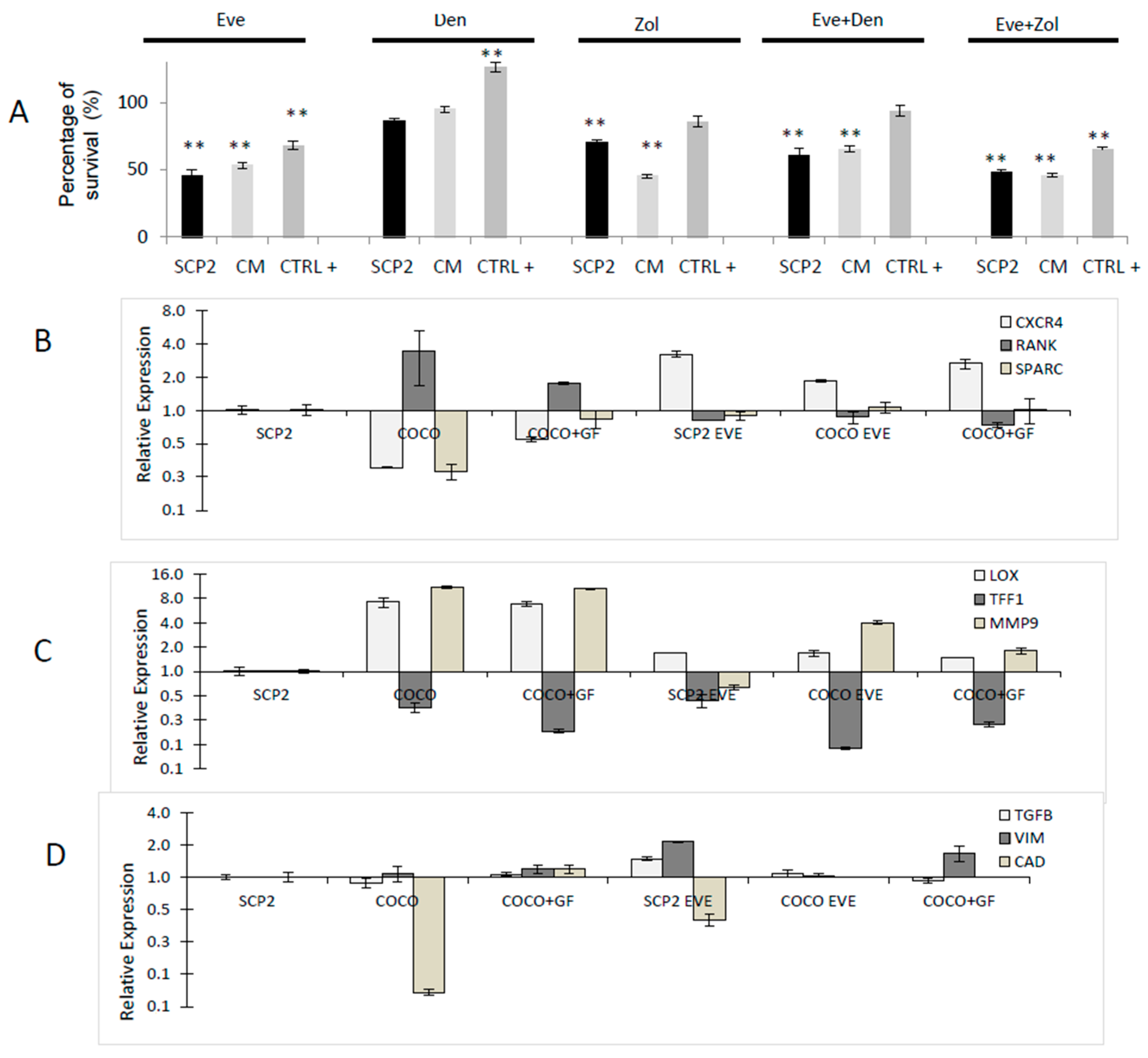 Ijms 17 01827 g005 550