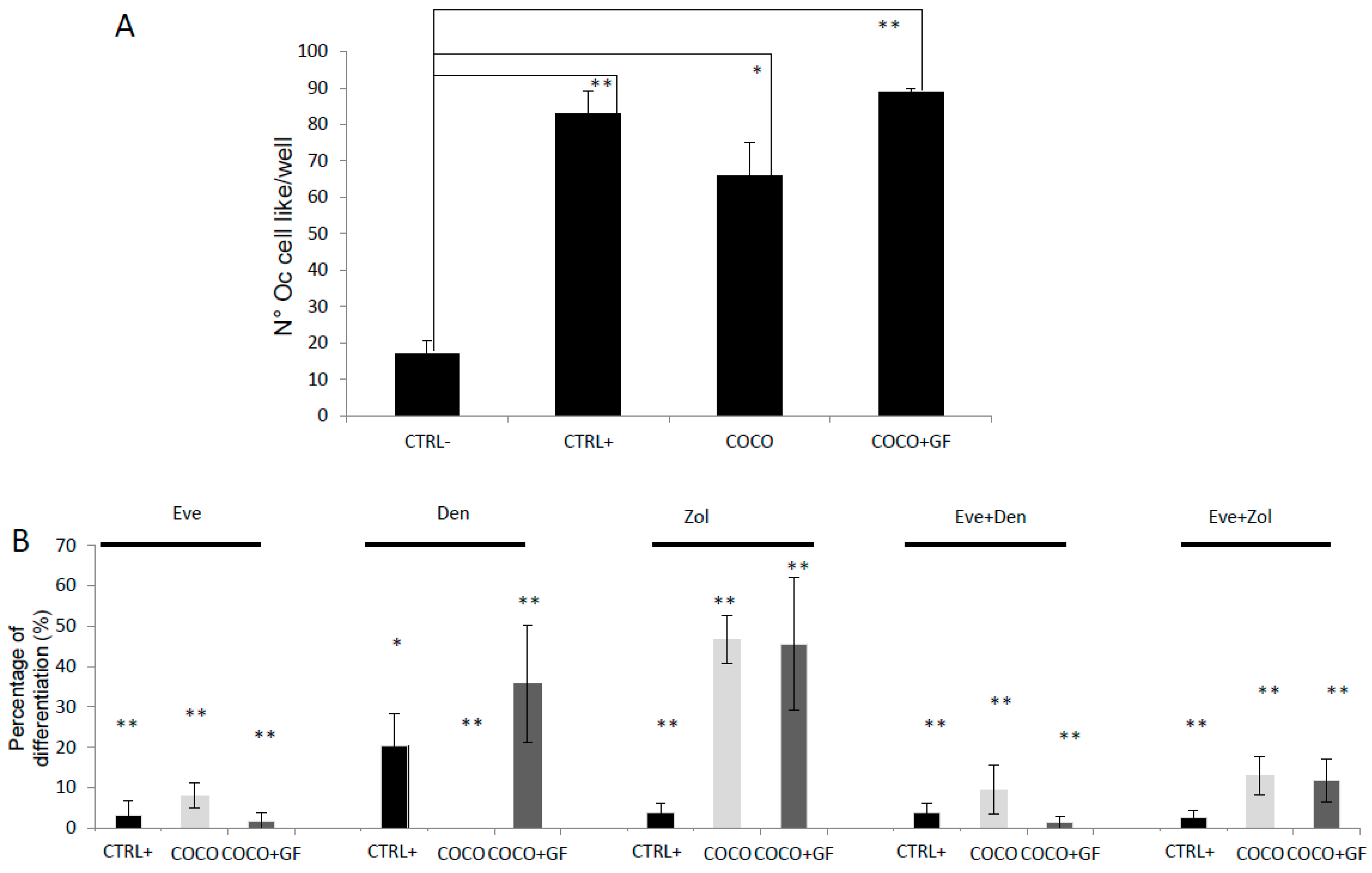 Ijms 17 01827 g006 550