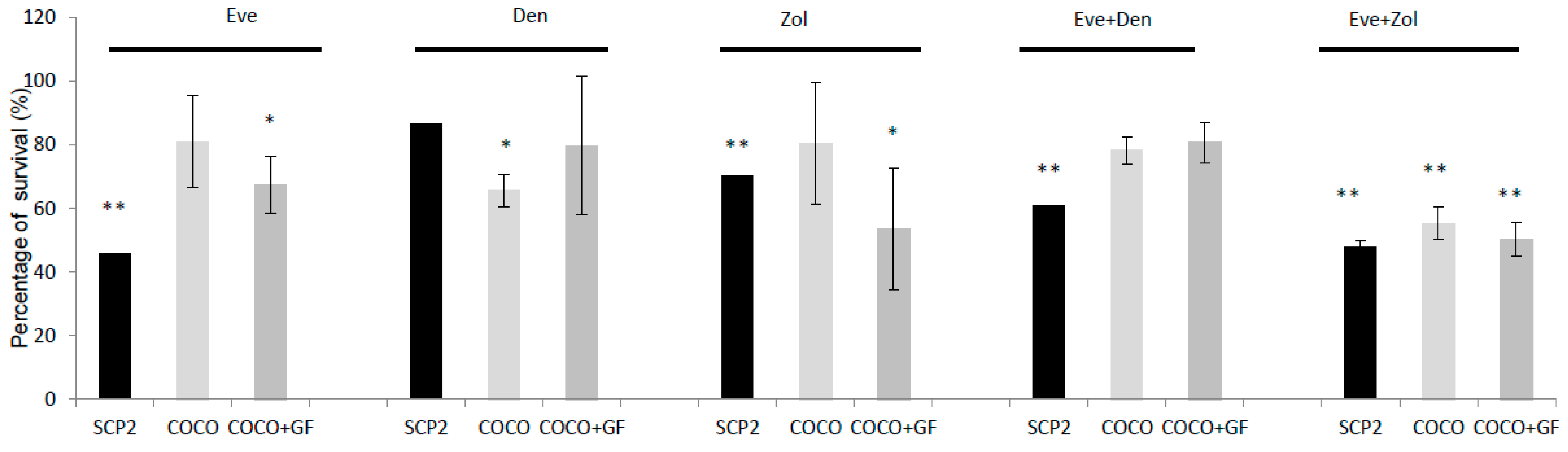 Ijms 17 01827 g010 550