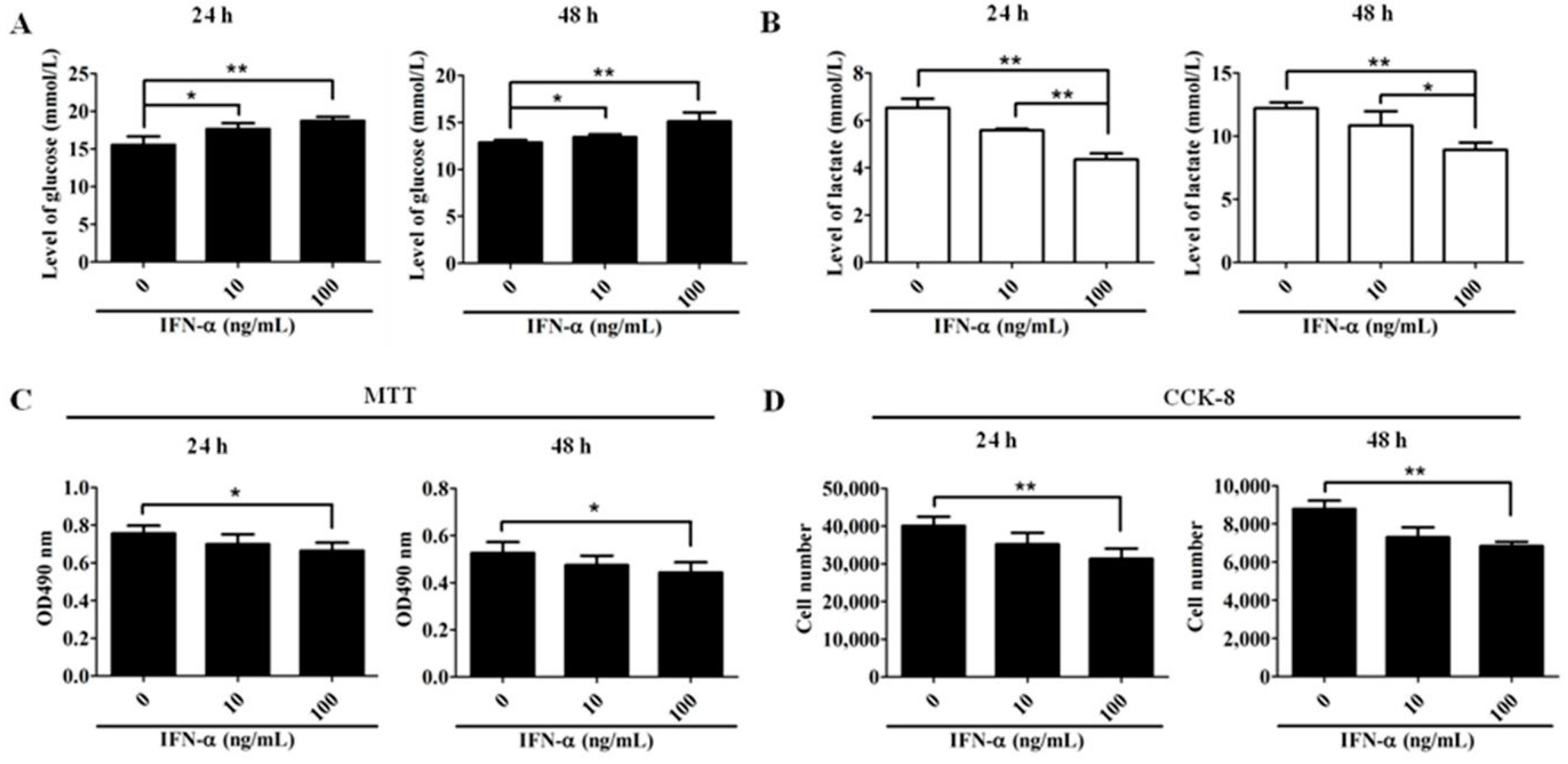 Ijms 17 01832 g001 550