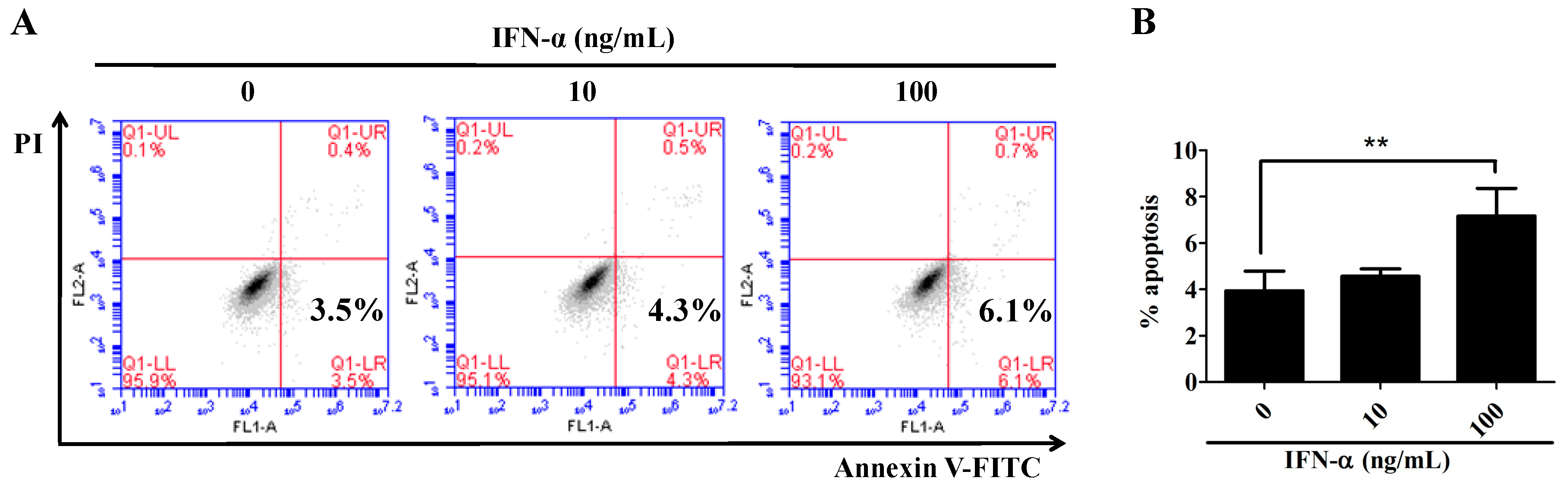 Ijms 17 01832 g002a 550