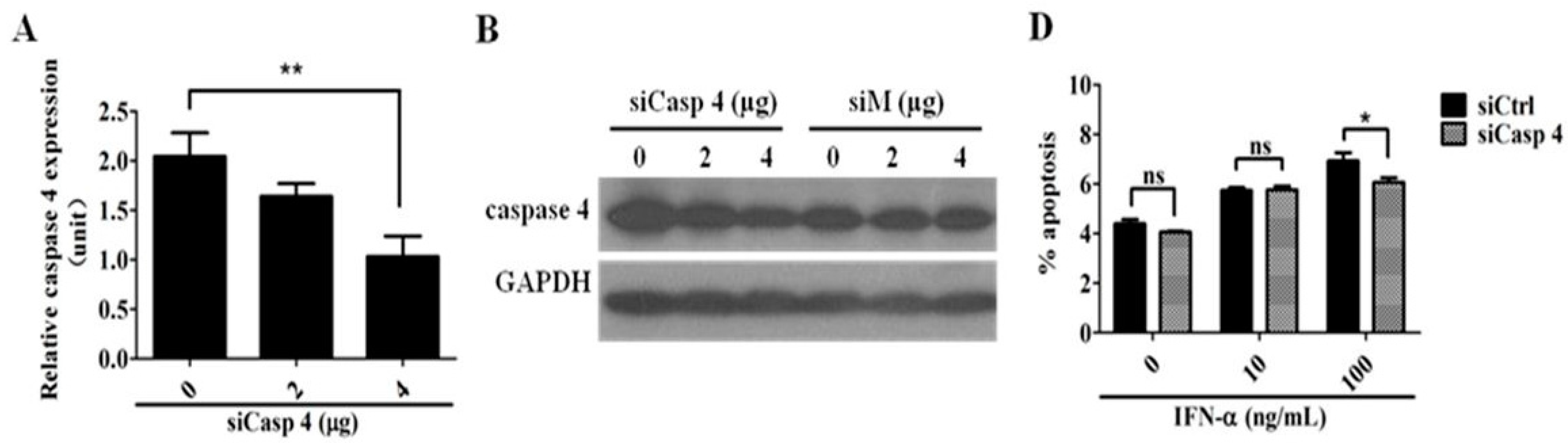 Ijms 17 01832 g005a 550