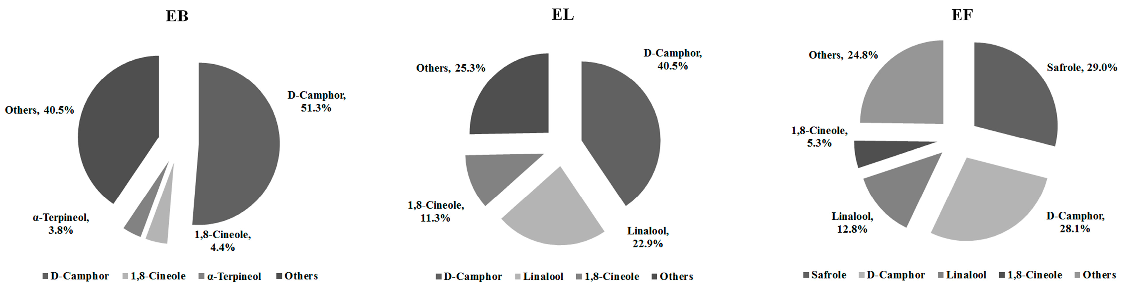 Ijms 17 01836 g001 550