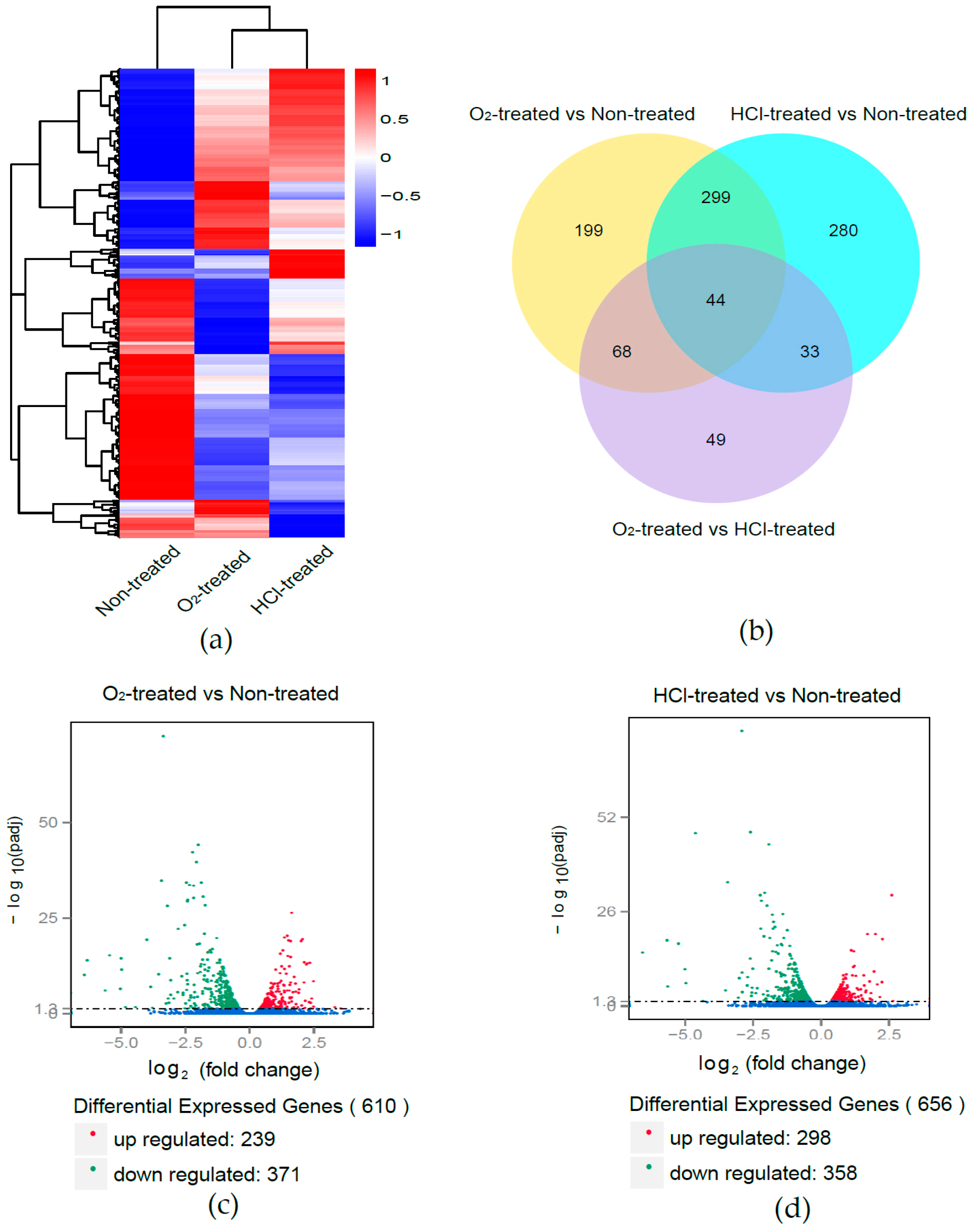 Ijms 17 01838 g002 550