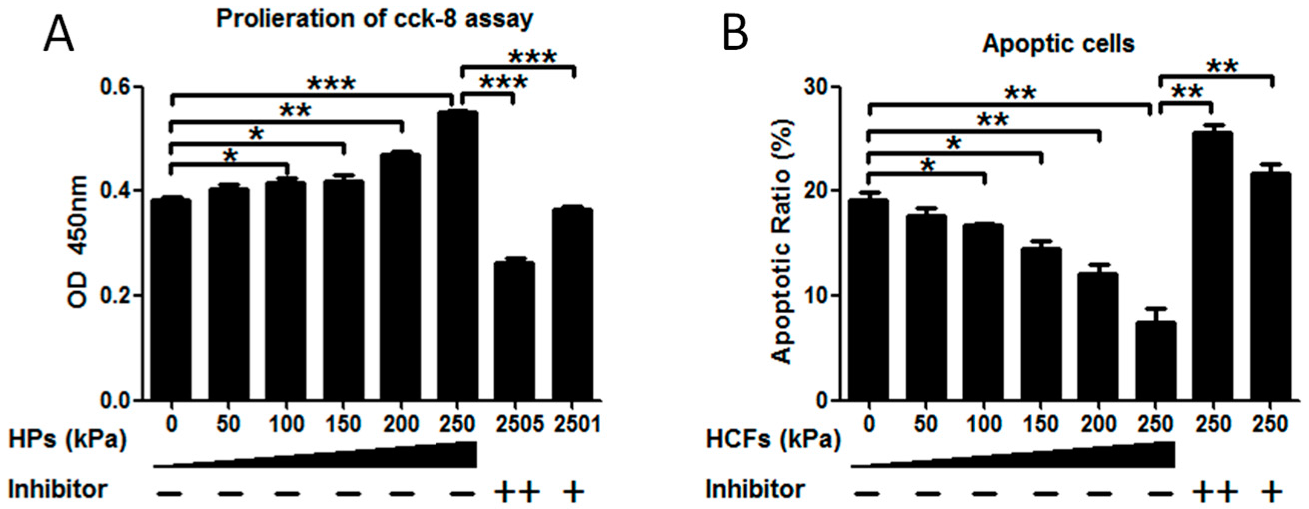 Ijms 17 01847 g002 550