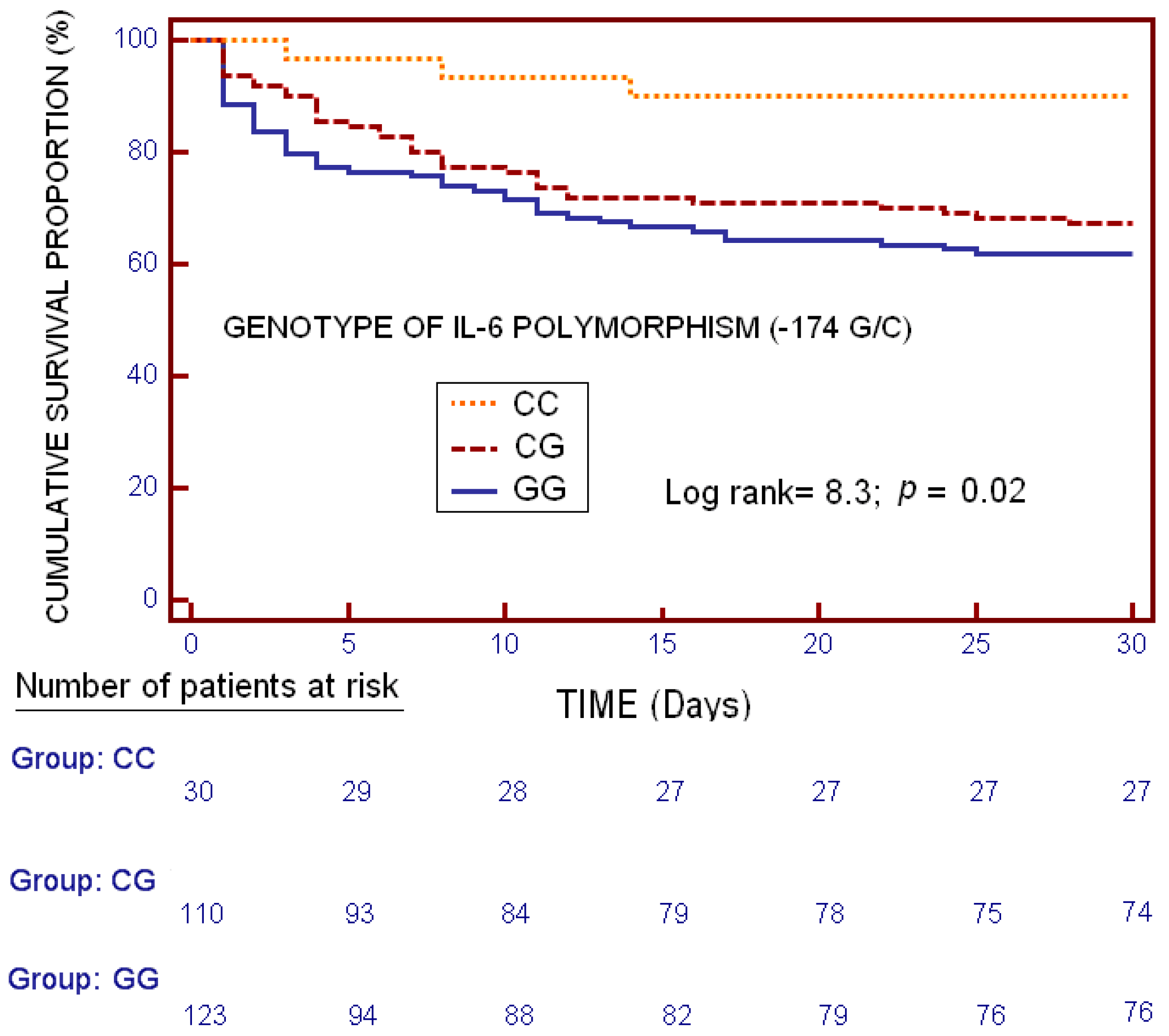 Ijms 17 01861 g002 550