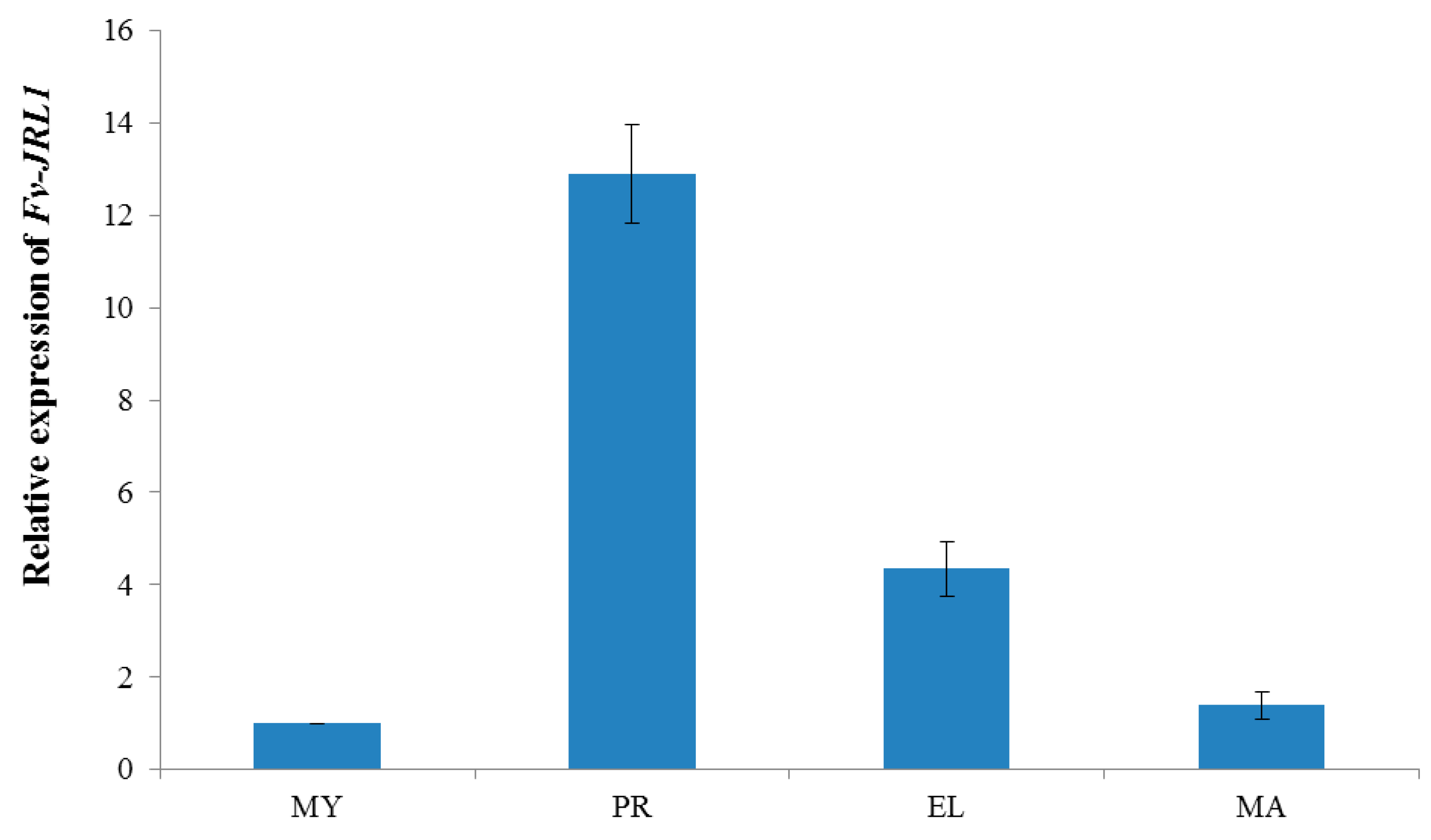 Ijms 17 01884 g002 550