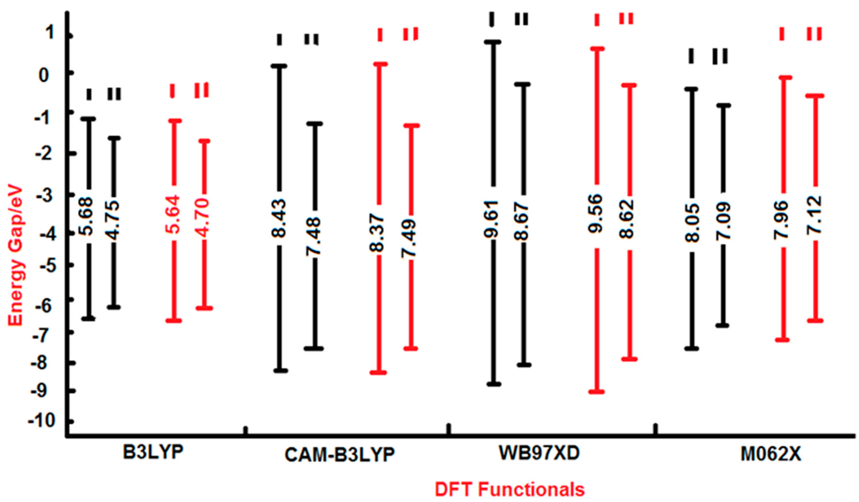 Ijms 17 01893 g005 550