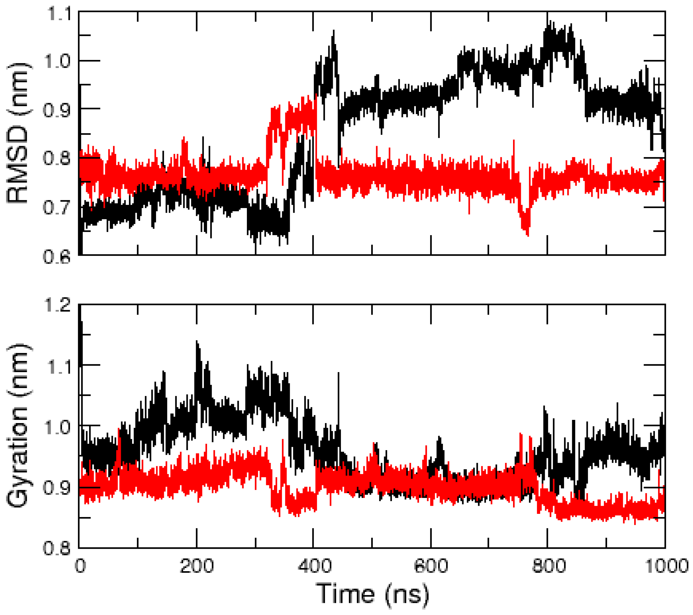 Ijms 17 01896 g001 550