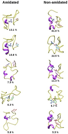 IJMS | Free Full-Text | Effect of Post-Translational Amidation on Islet ...