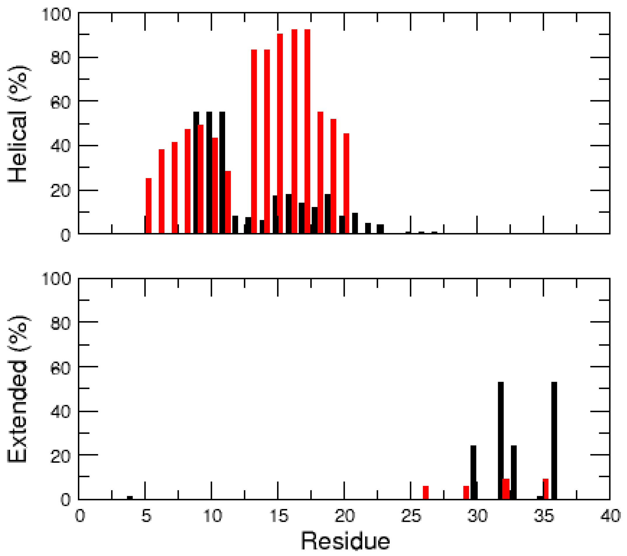 Ijms 17 01896 g004 550