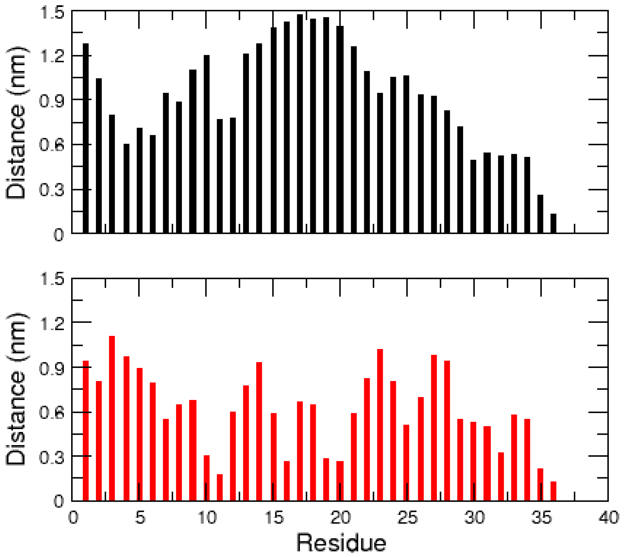 Ijms 17 01896 g005 550