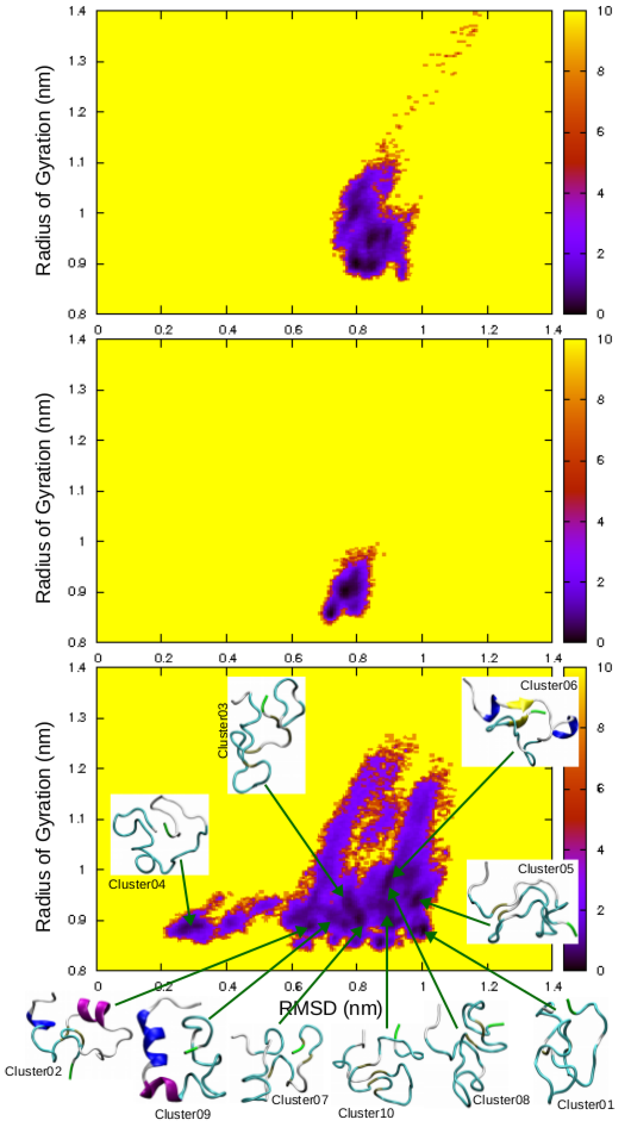 Ijms 17 01896 g006 550