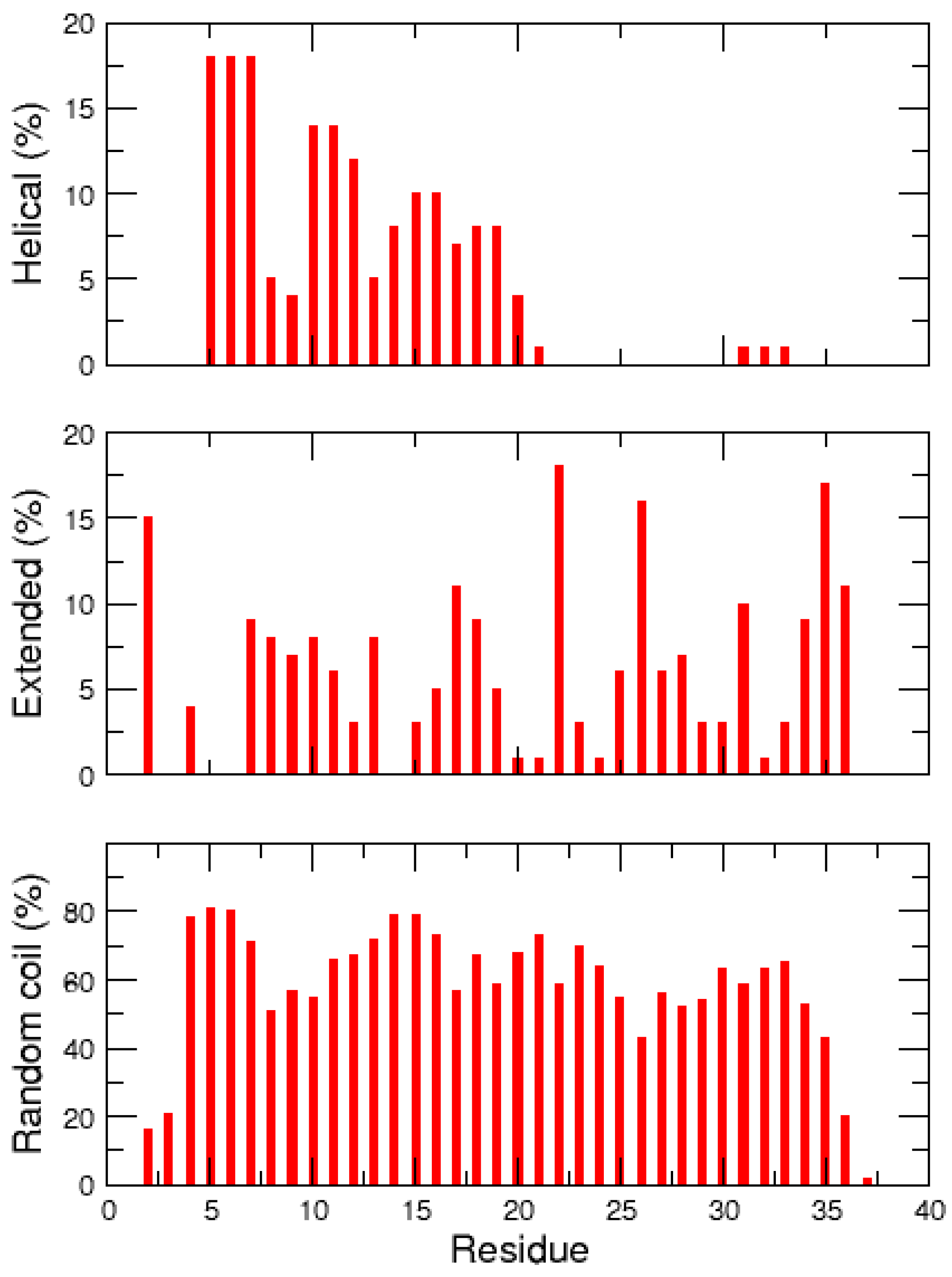 Ijms 17 01896 g007 550