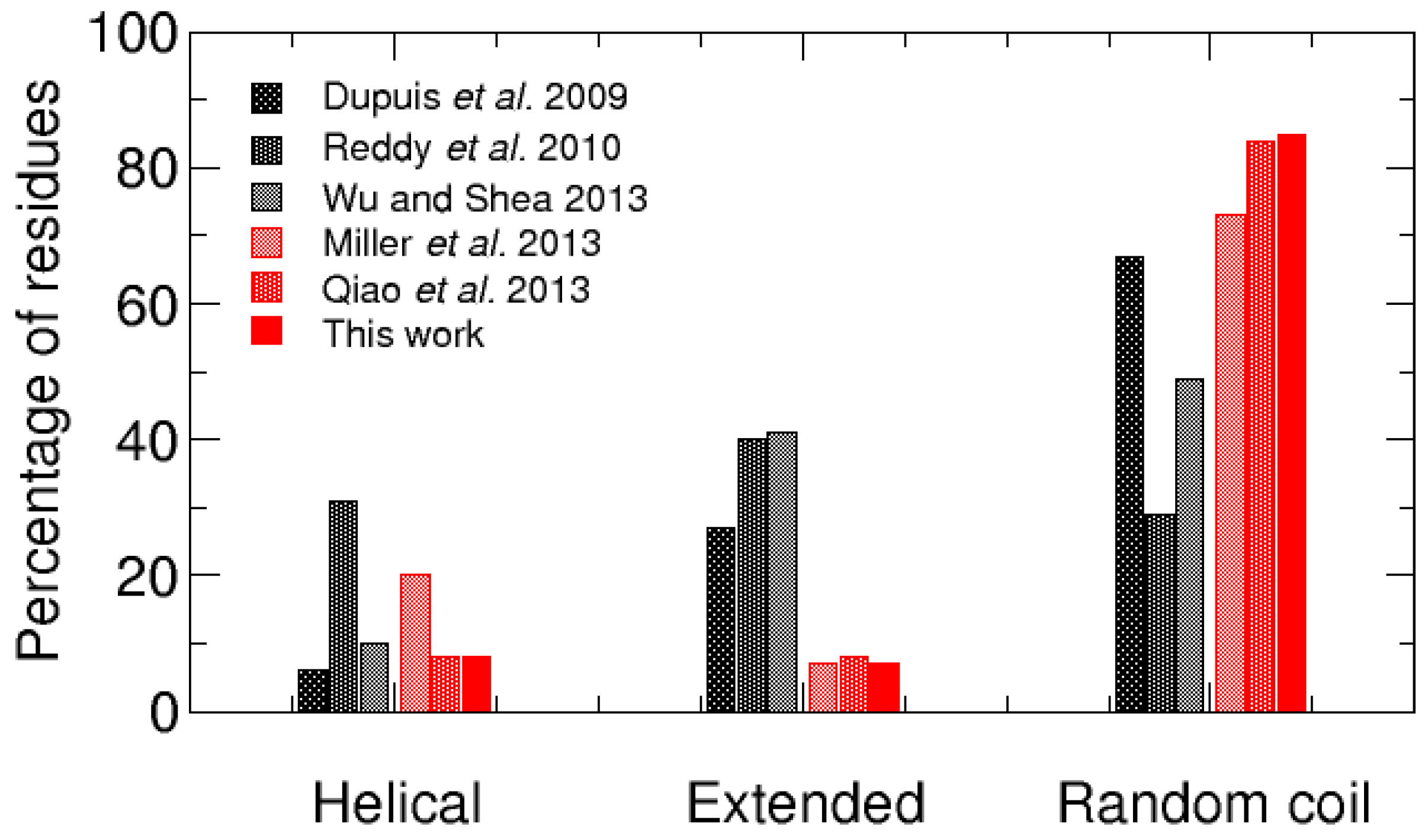 Ijms 17 01896 g008 550