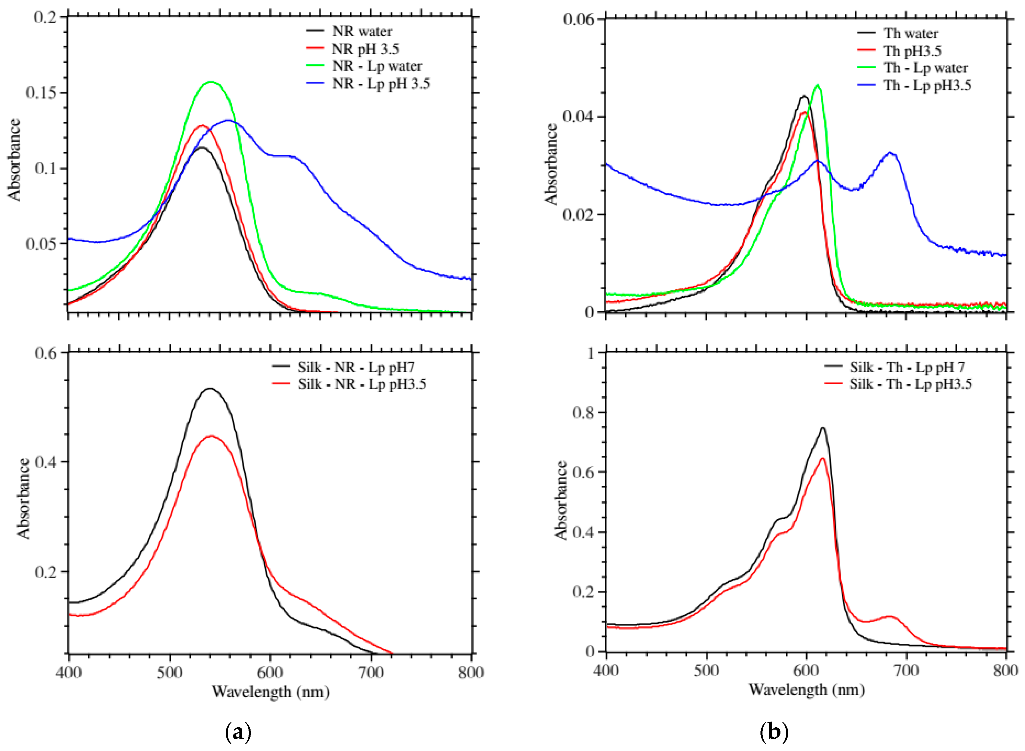 Ijms 17 01897 g002 550
