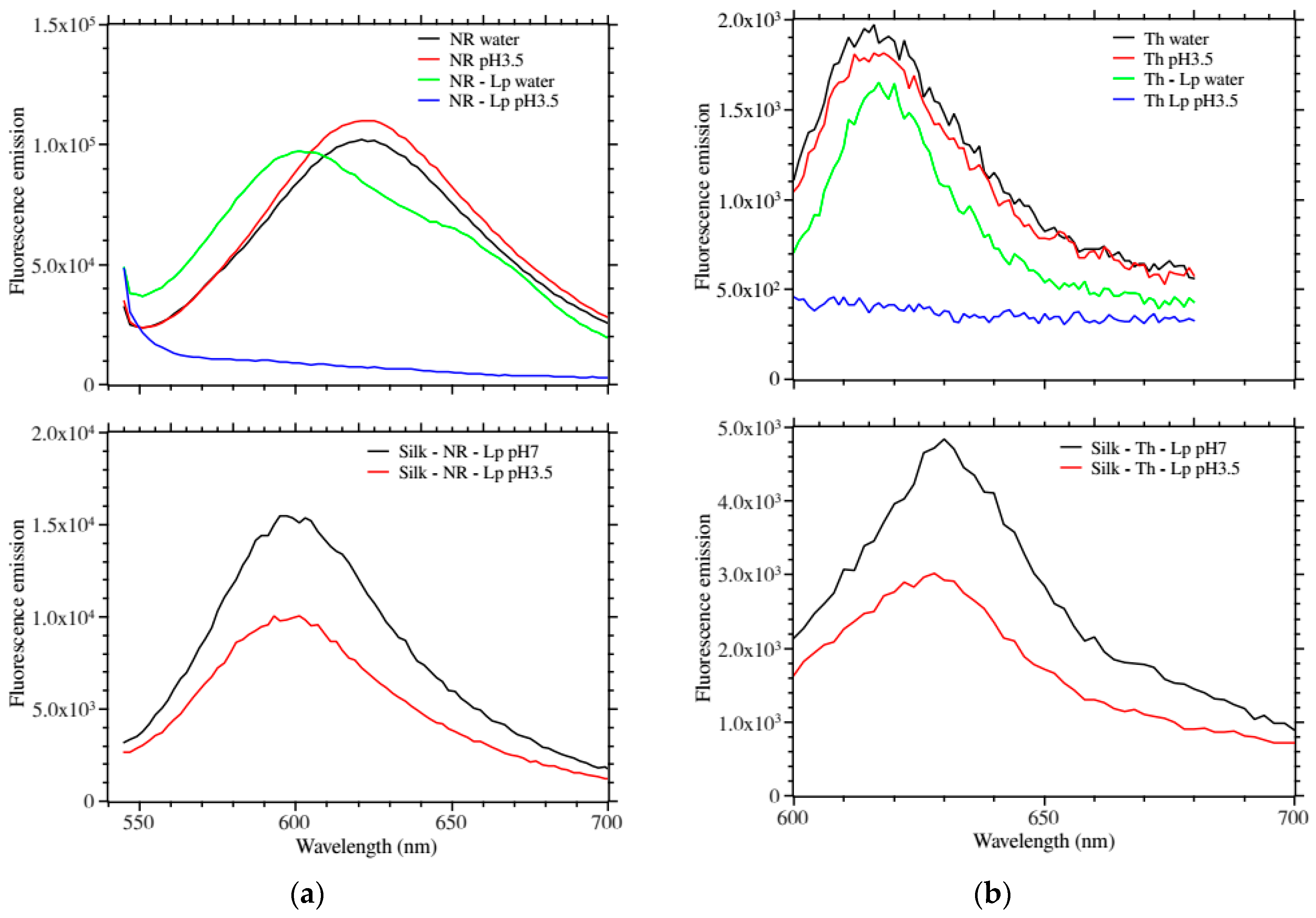 Ijms 17 01897 g003 550