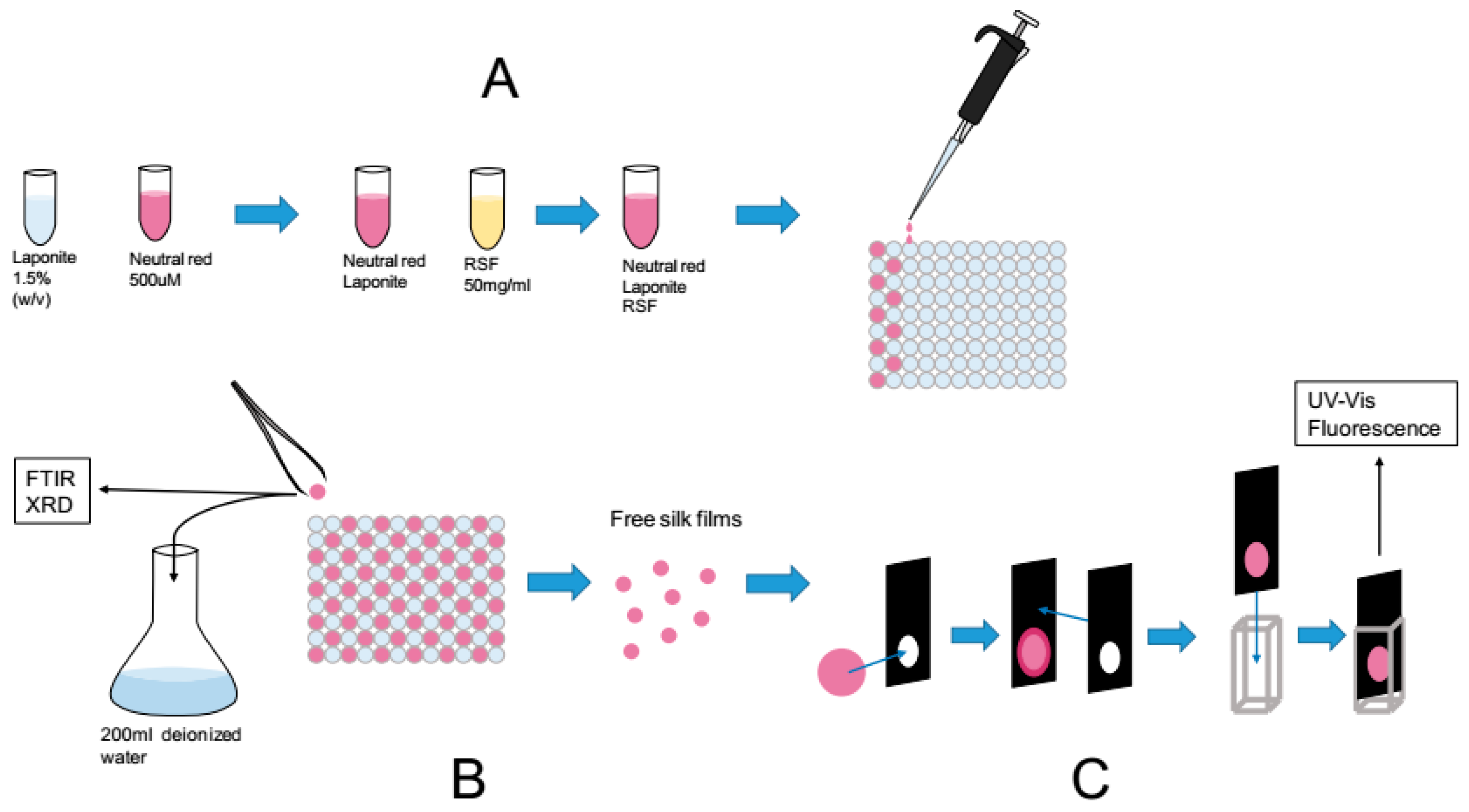 Ijms 17 01897 g004 550