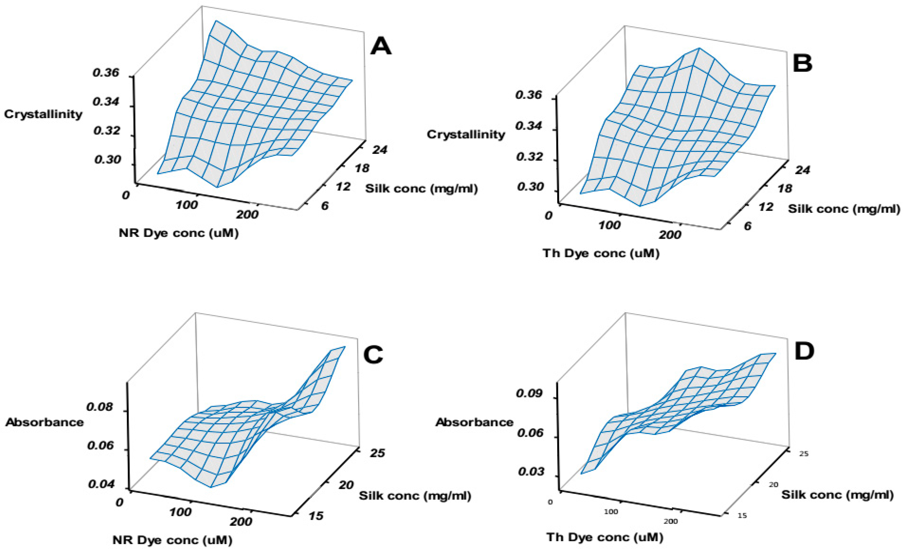 Ijms 17 01897 g006 550