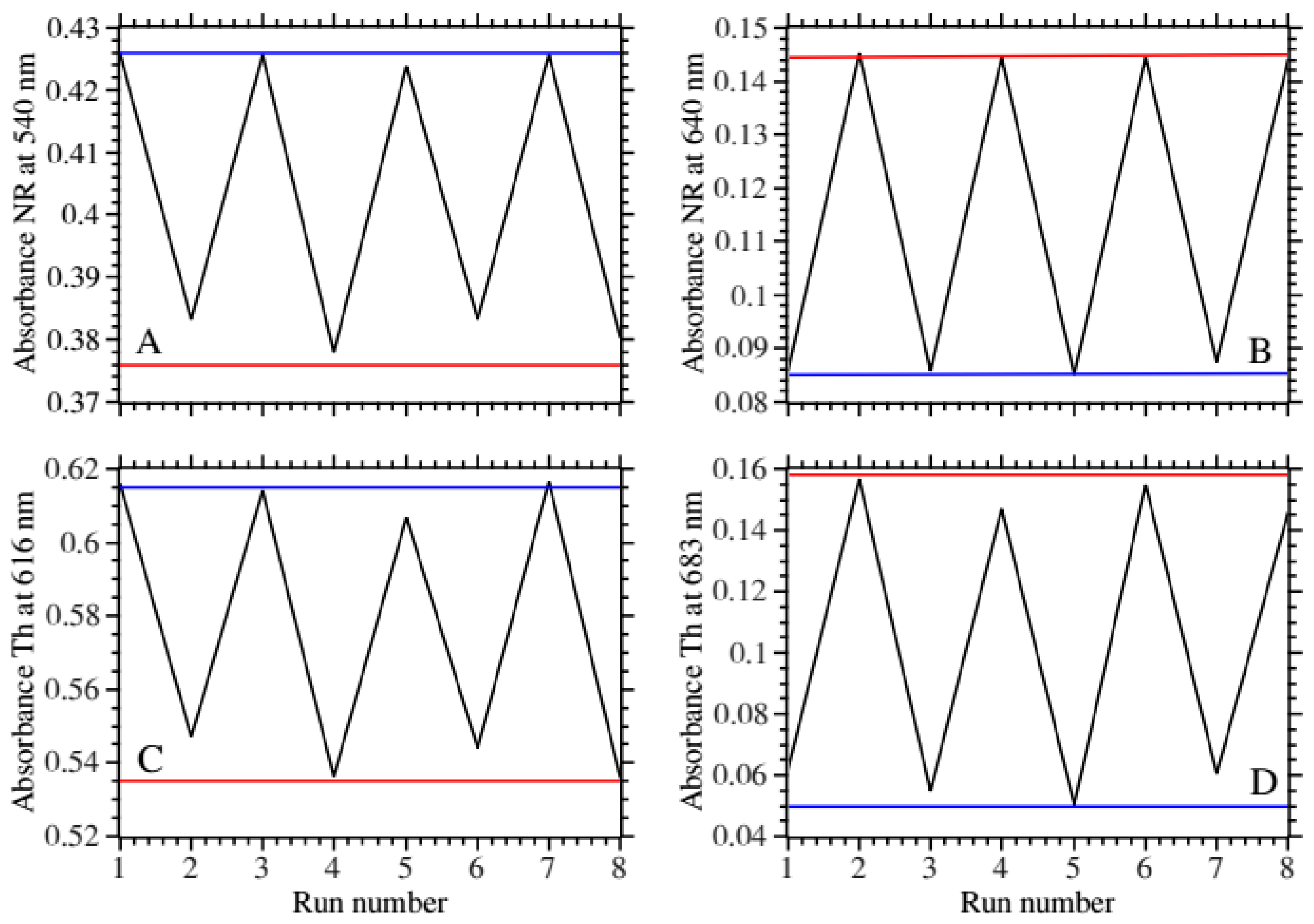 Ijms 17 01897 g007 550