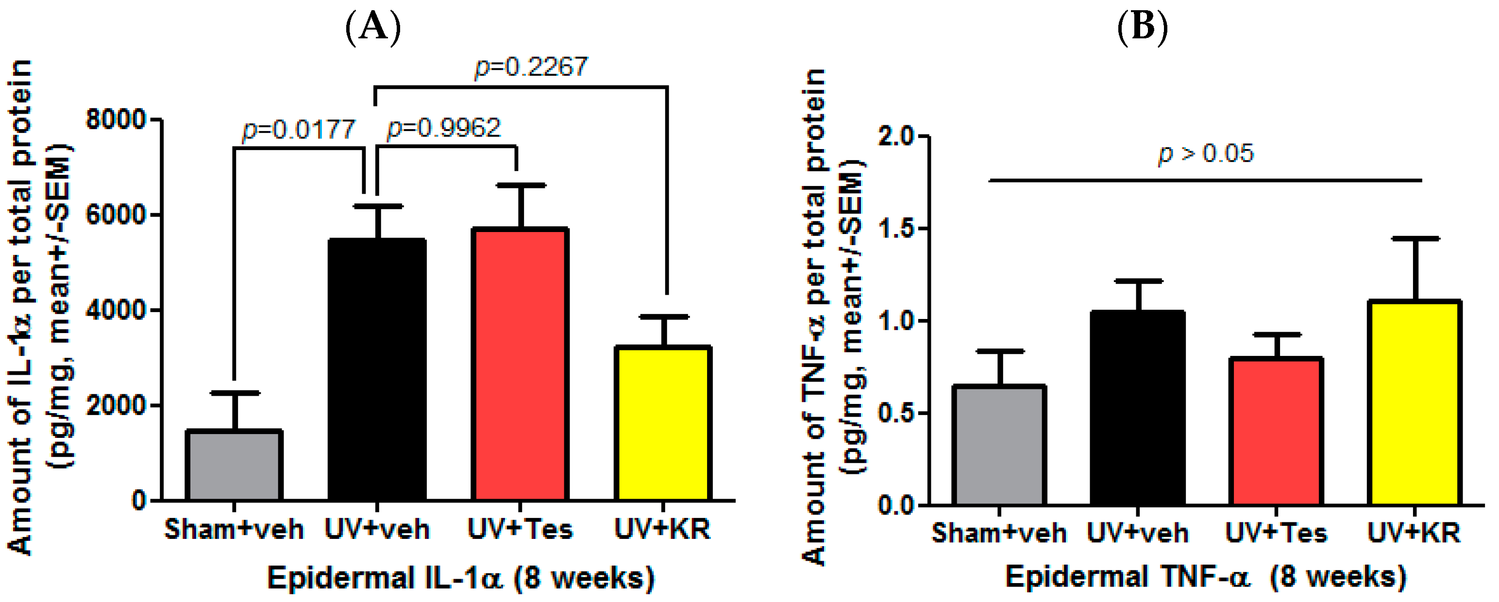 Ijms 17 01919 g009 550