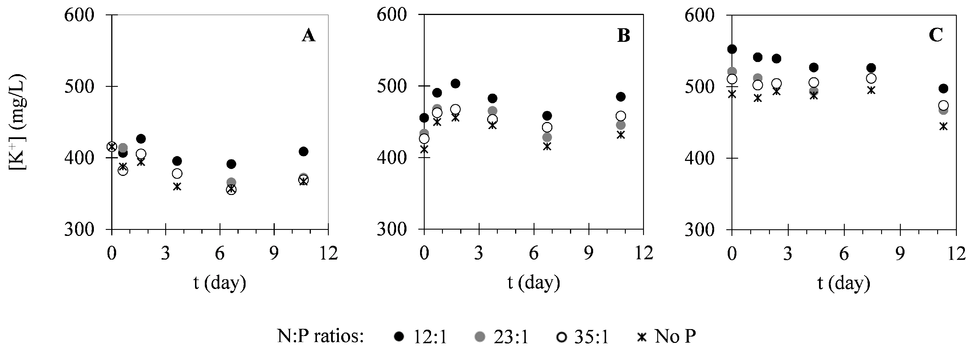 Ijms 17 01926 g005 550