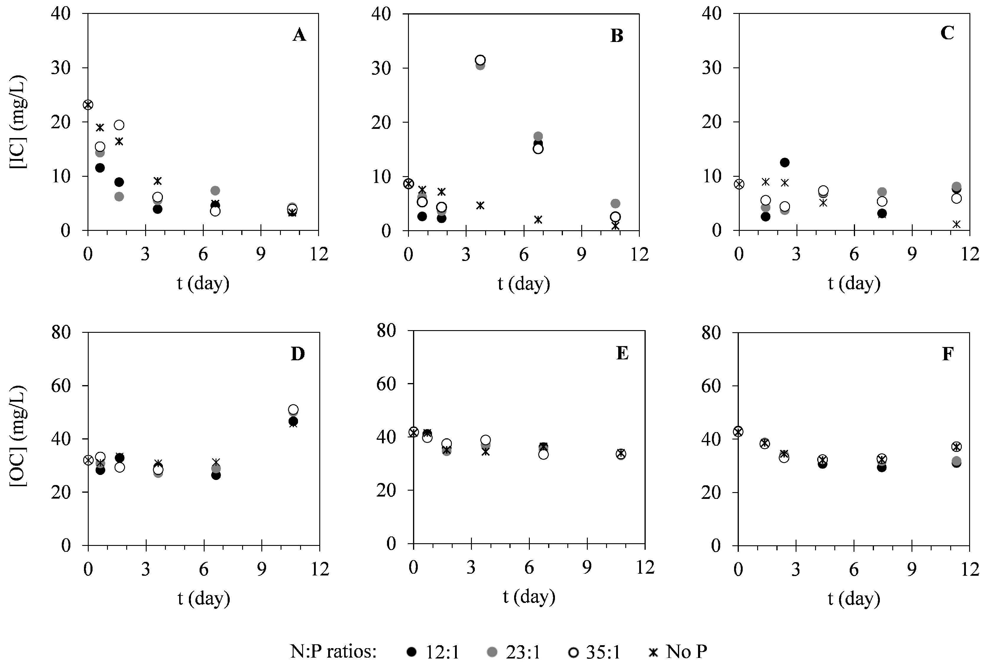 Ijms 17 01926 g006 550