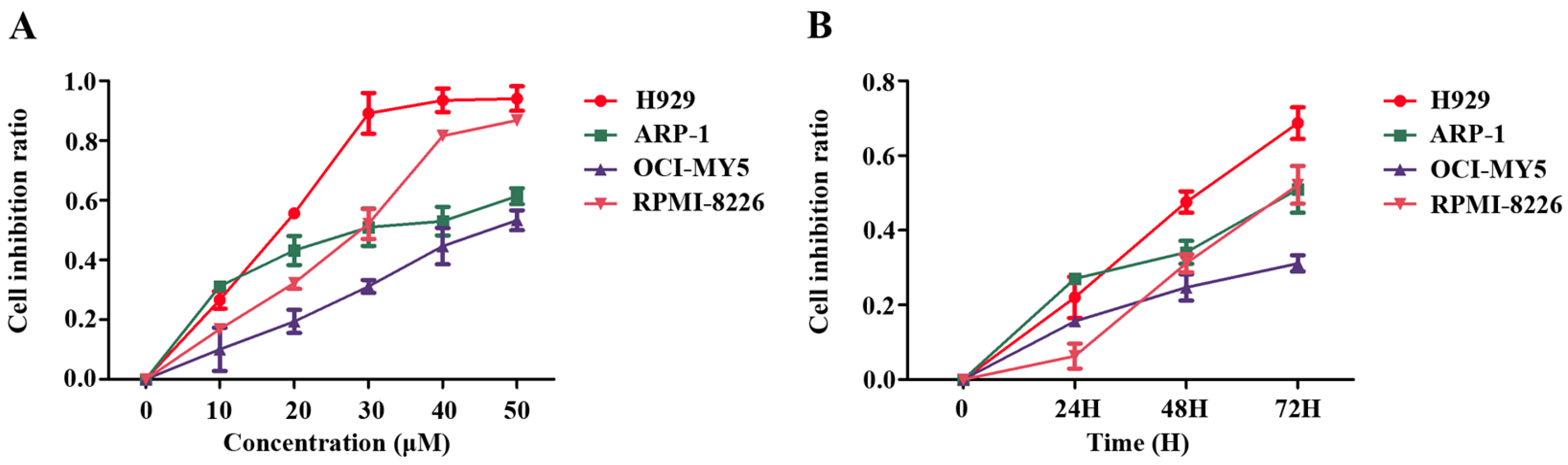 Ijms 17 01927 g001
