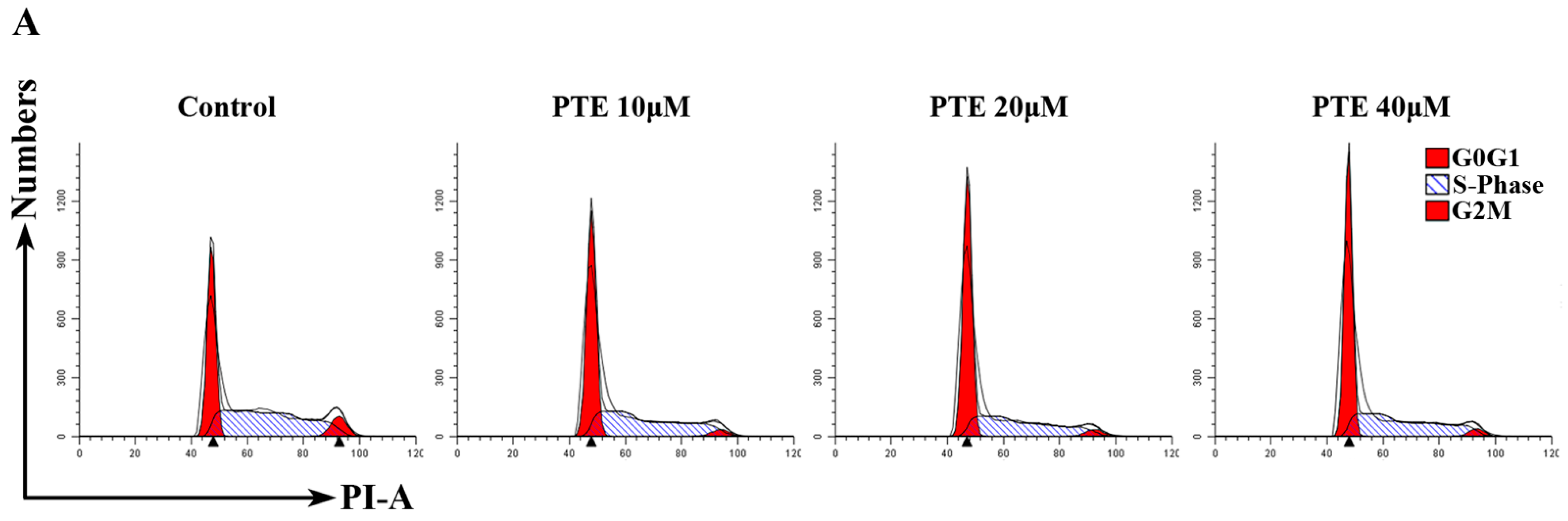 Ijms 17 01927 g003a