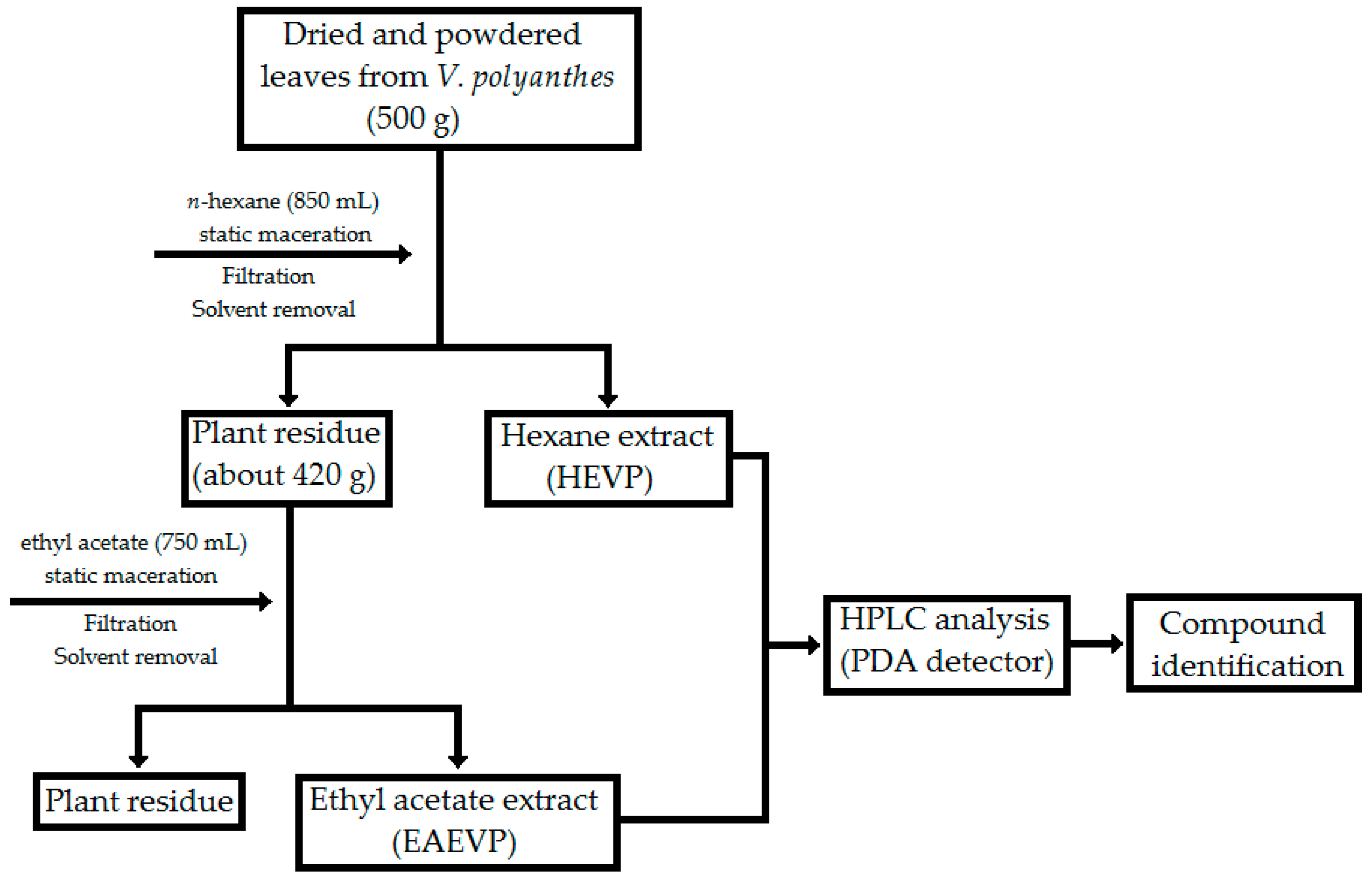 Ijms 17 01929 g008 550