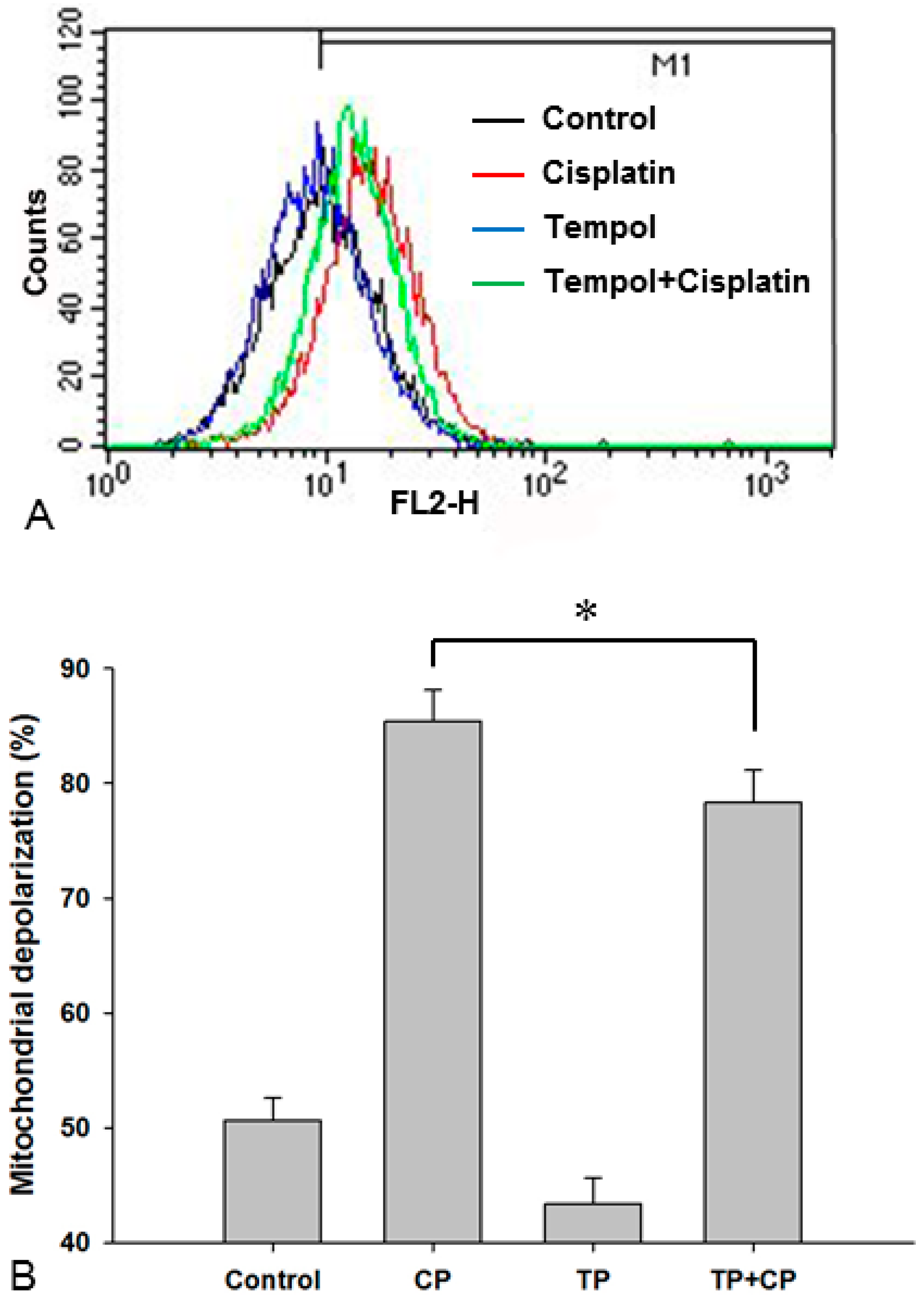 Ijms 17 01931 g006 550