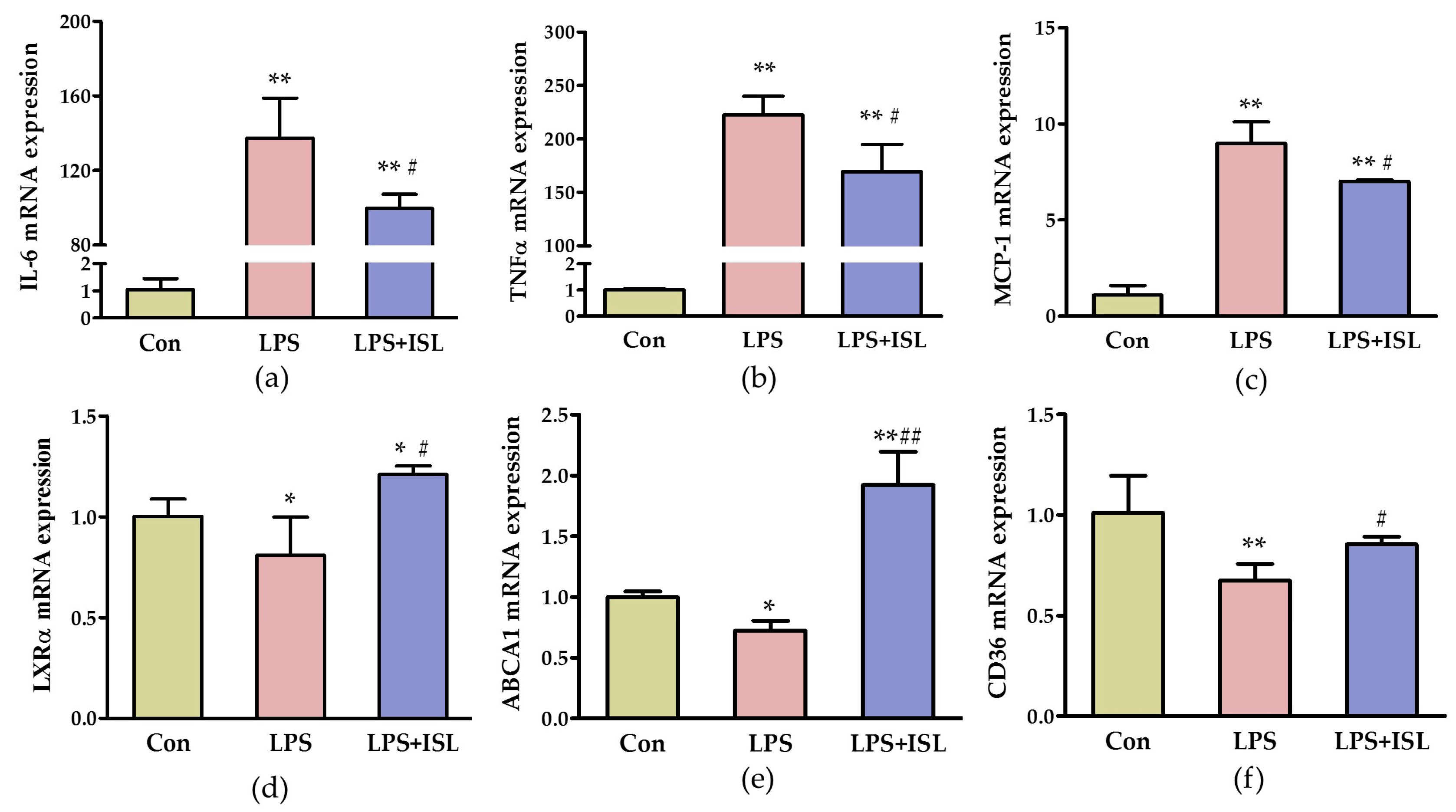 Ijms 17 01932 g001 550