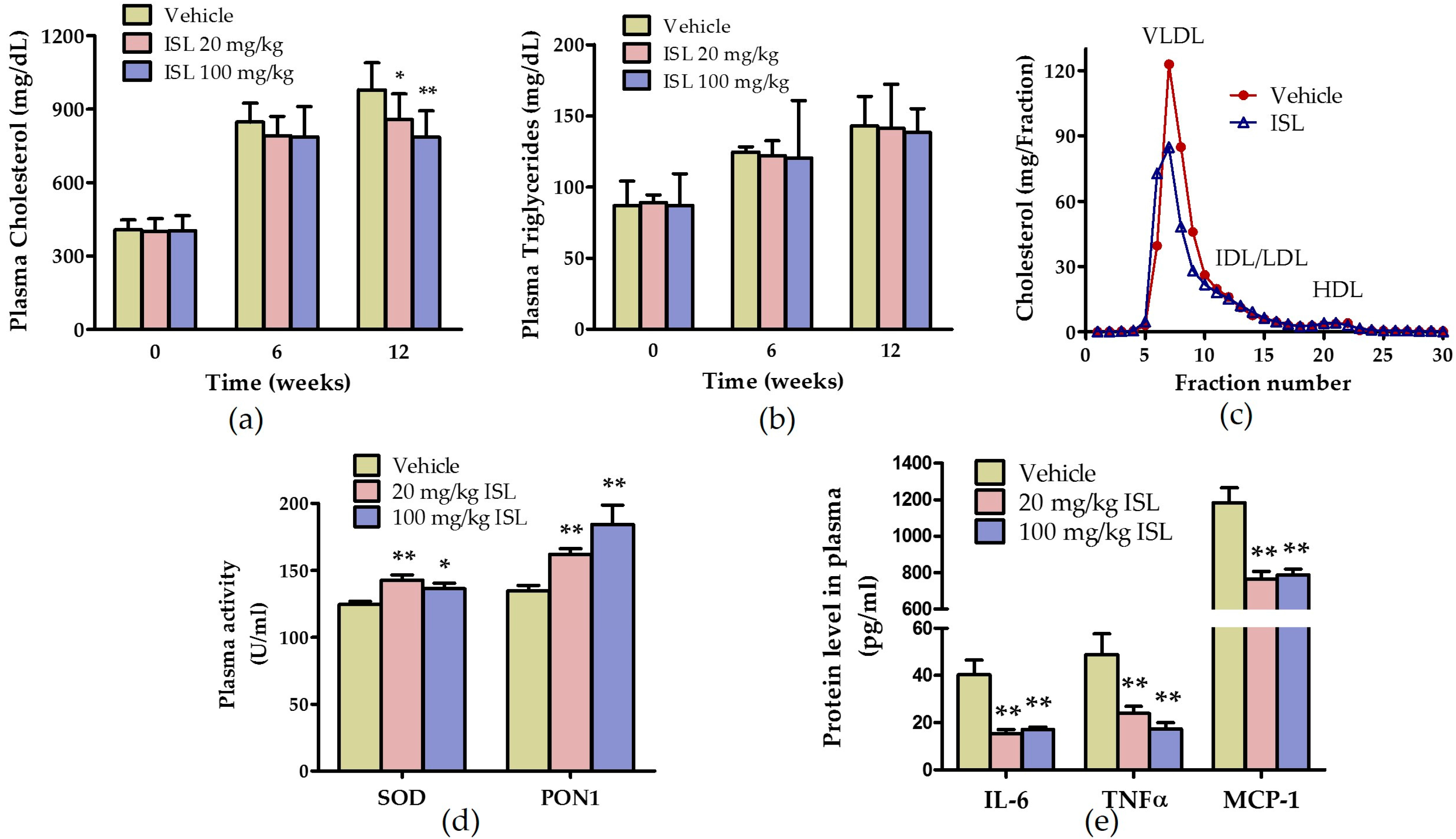 Ijms 17 01932 g003 550