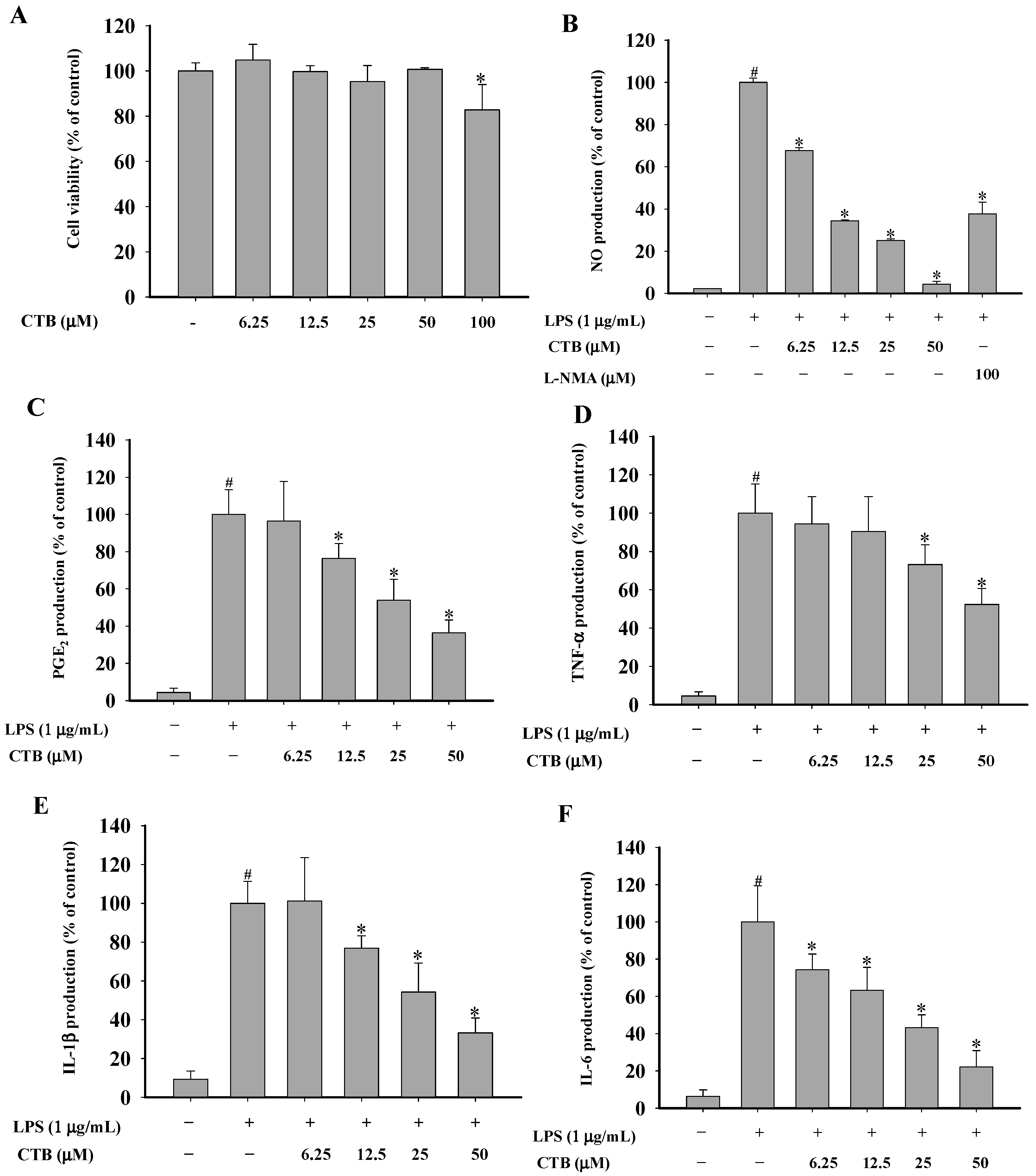 Ijms 17 01938 g002 550