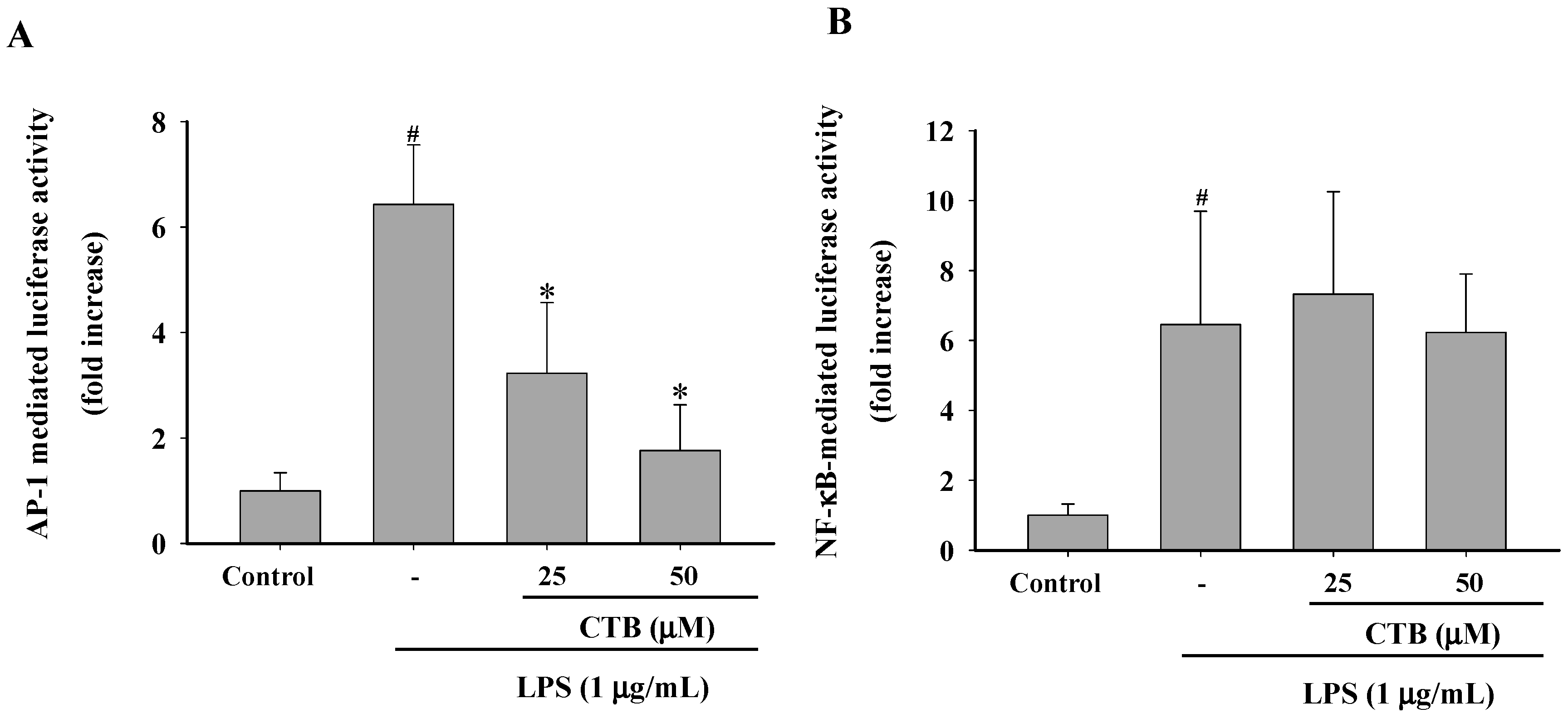 Ijms 17 01938 g004 550