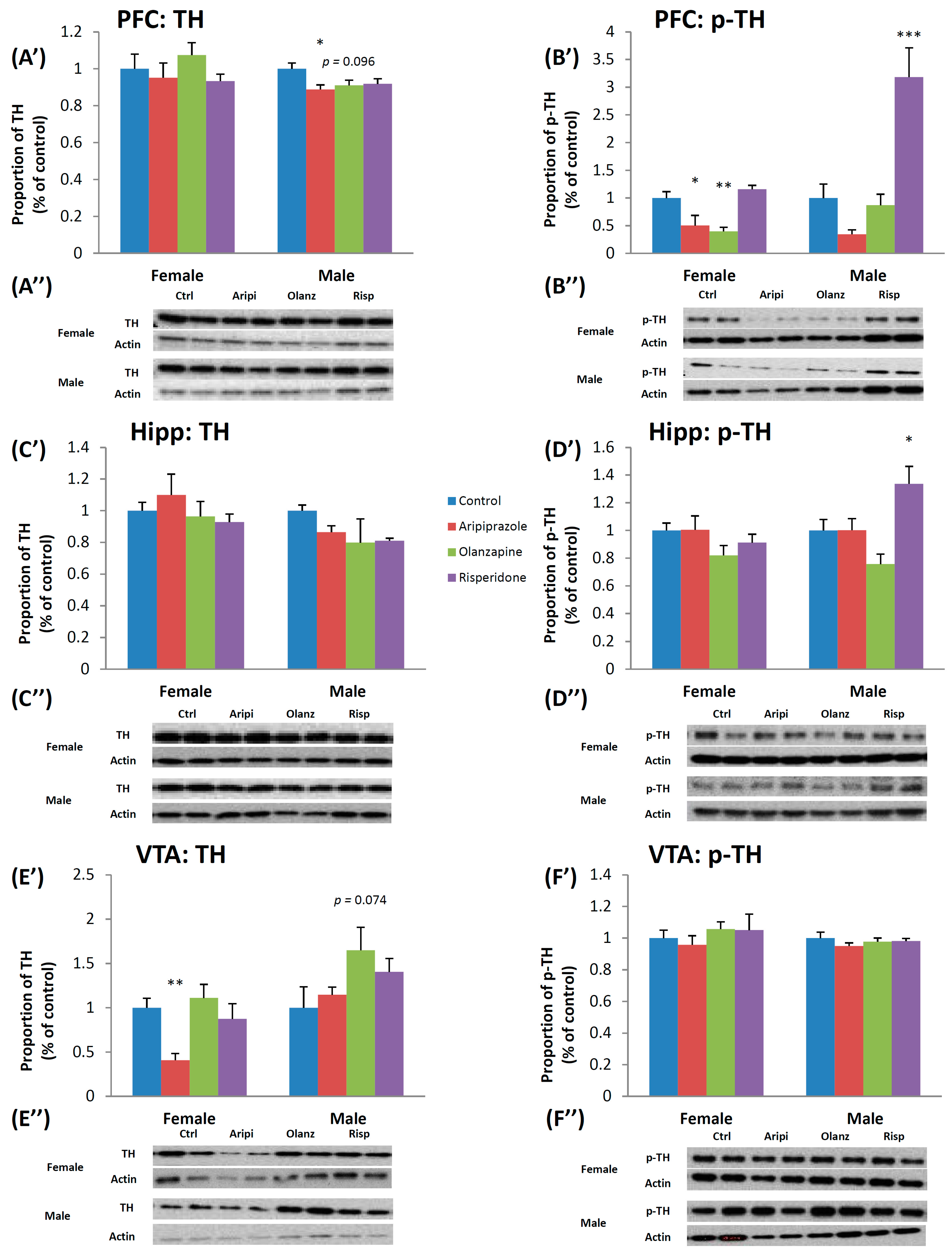 Ijms 17 01944 g001 550