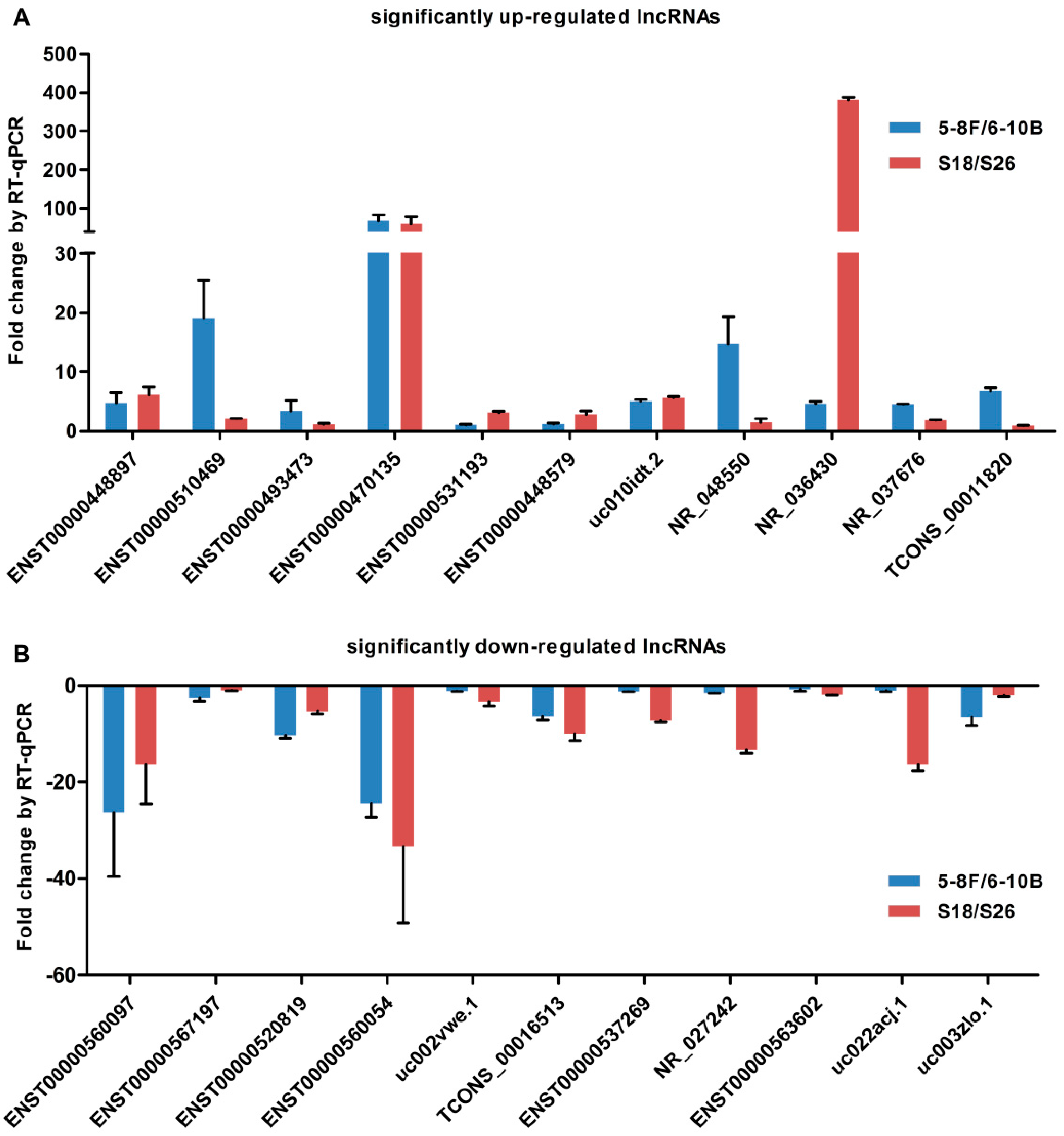 Ijms 17 01956 g003 550