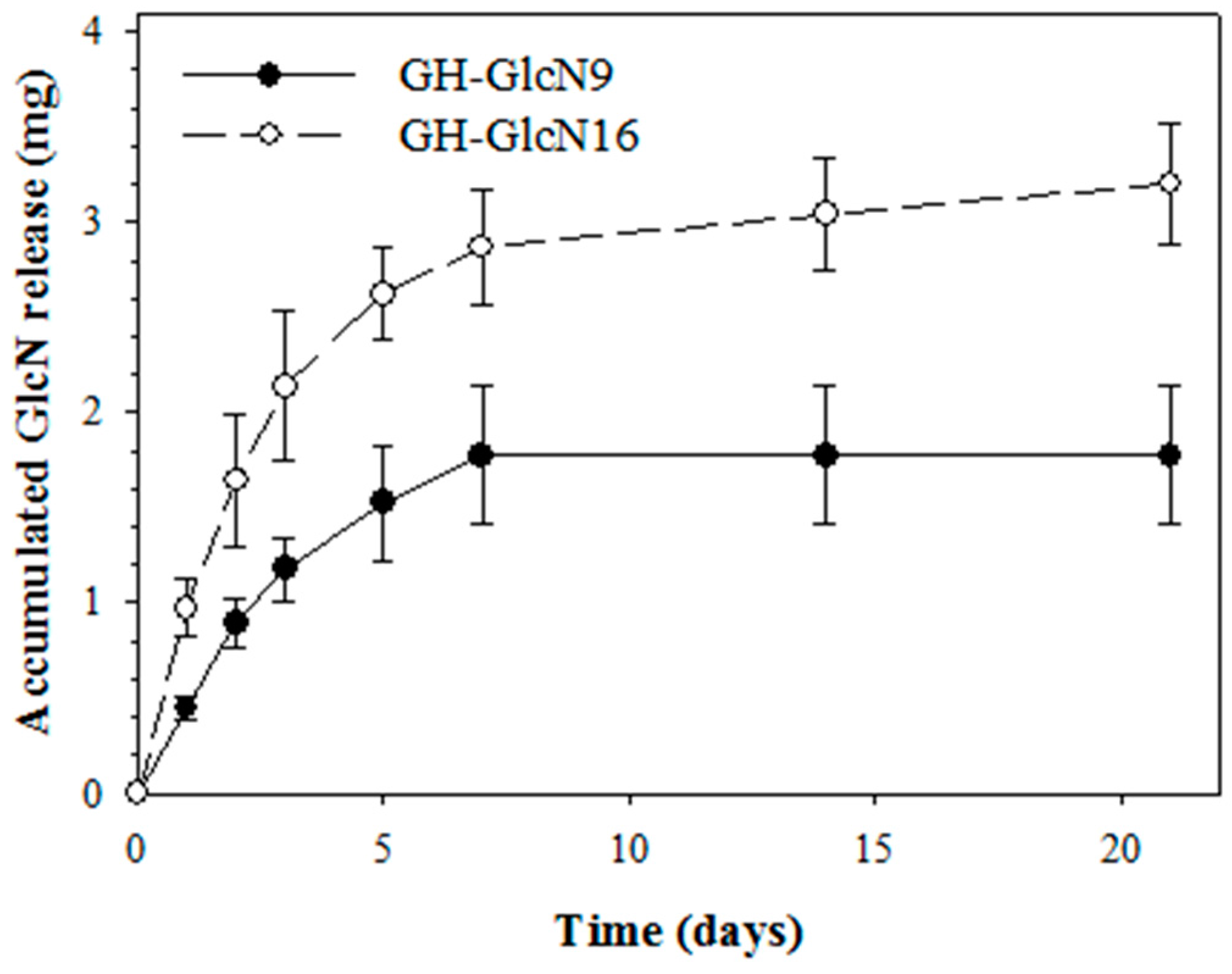 Ijms 17 01957 g003