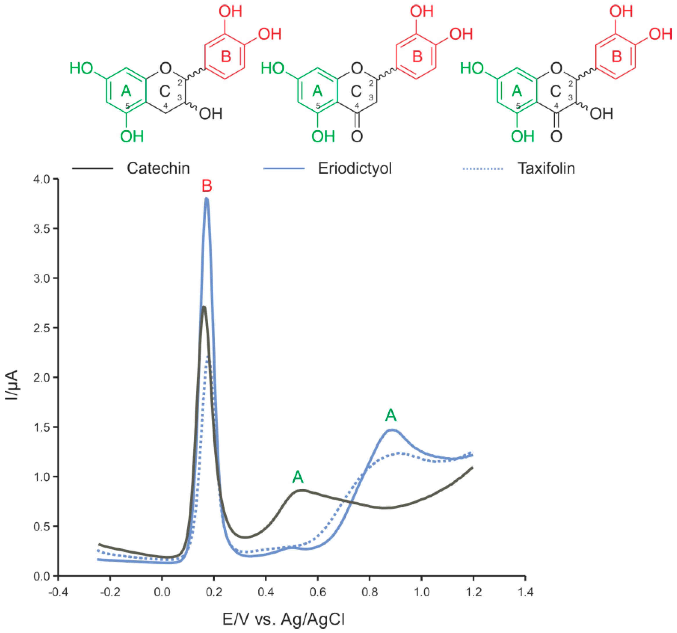 Ijms 17 01986 g002 550