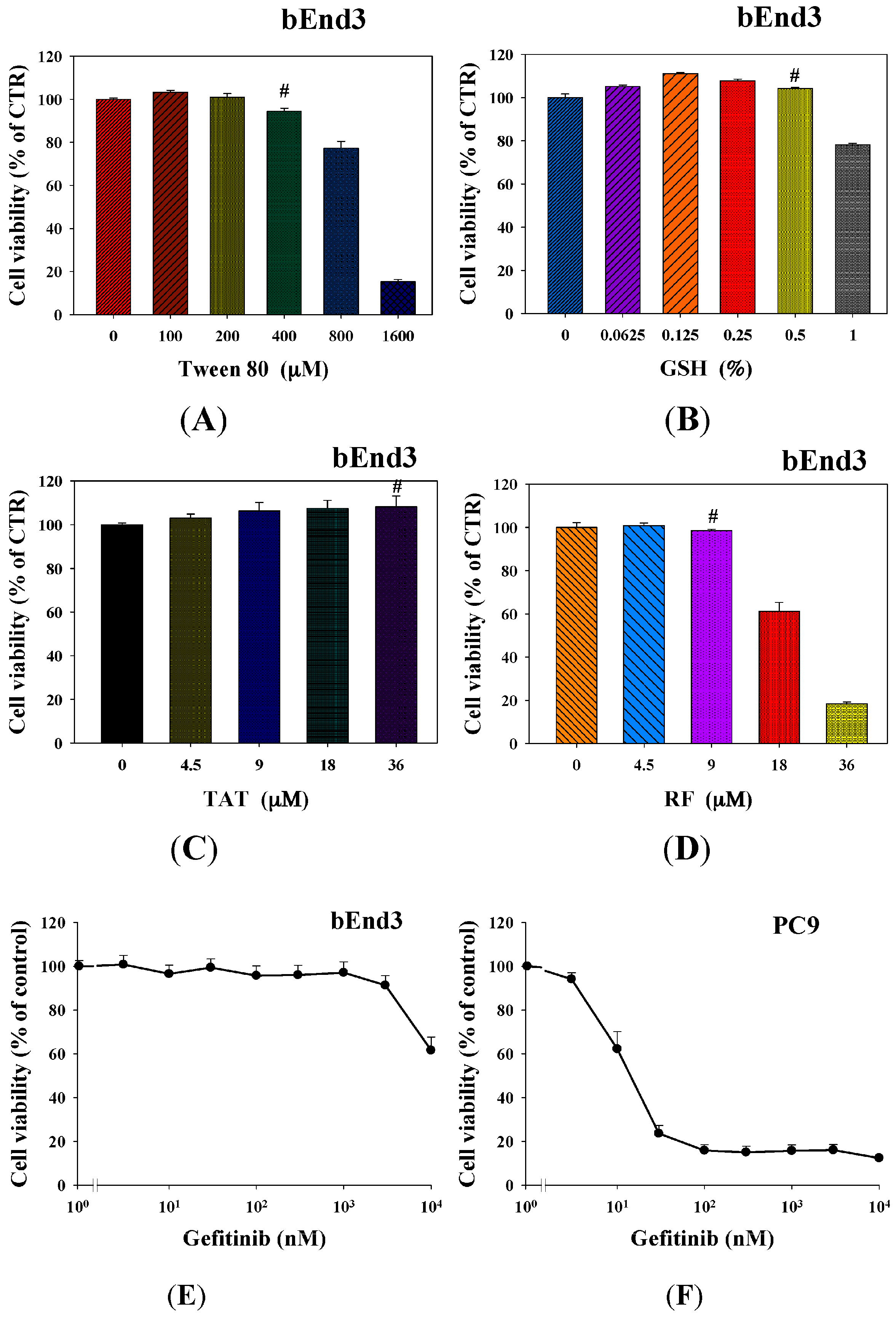 Ijms 17 01998 g004 550