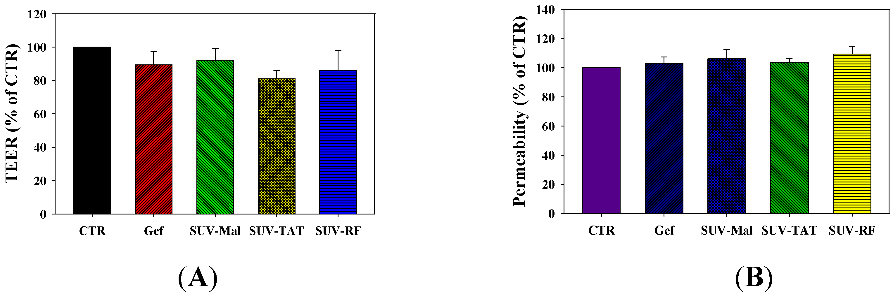 Ijms 17 01998 g006 550
