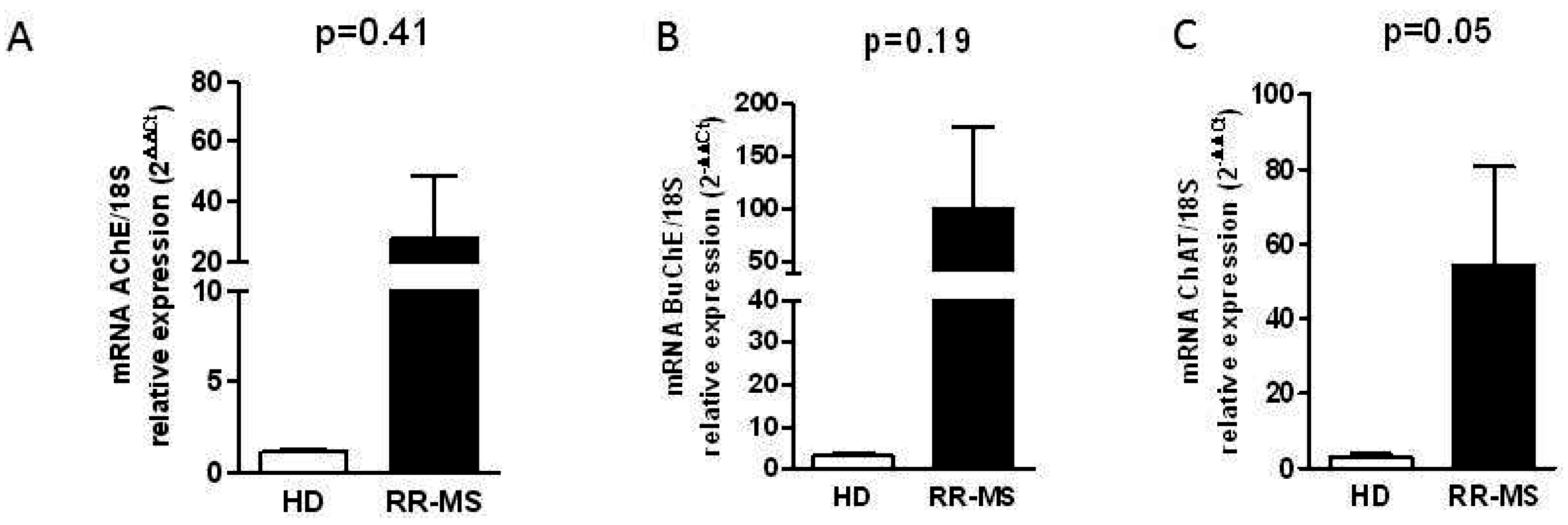 Ijms 17 02009 g002 550