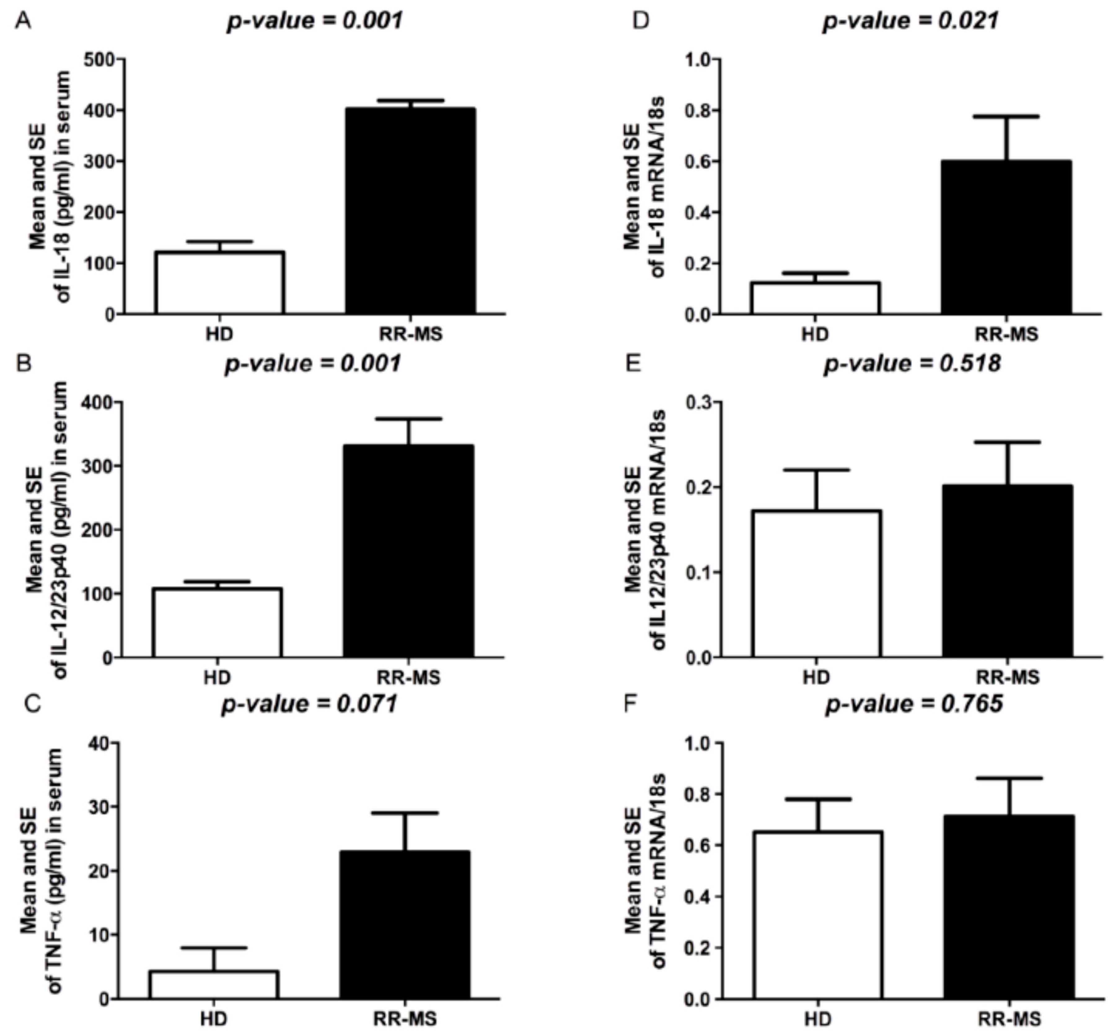 Ijms 17 02009 g004 550