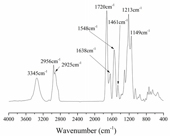 Udma Raman Spectrum Preparation of a Bis-GMA-Free Dental Resin System with Synthesized ...
