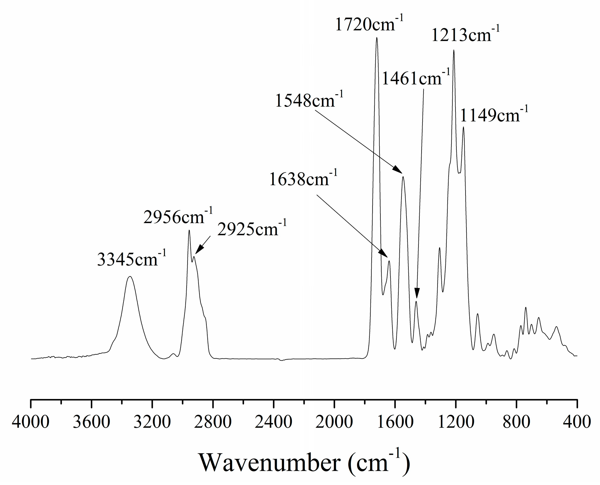 Ijms 17 02014 g002 550