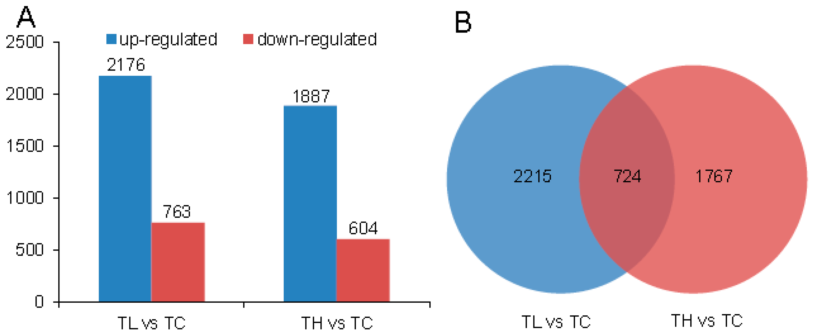 Ijms 17 02033 g001 550