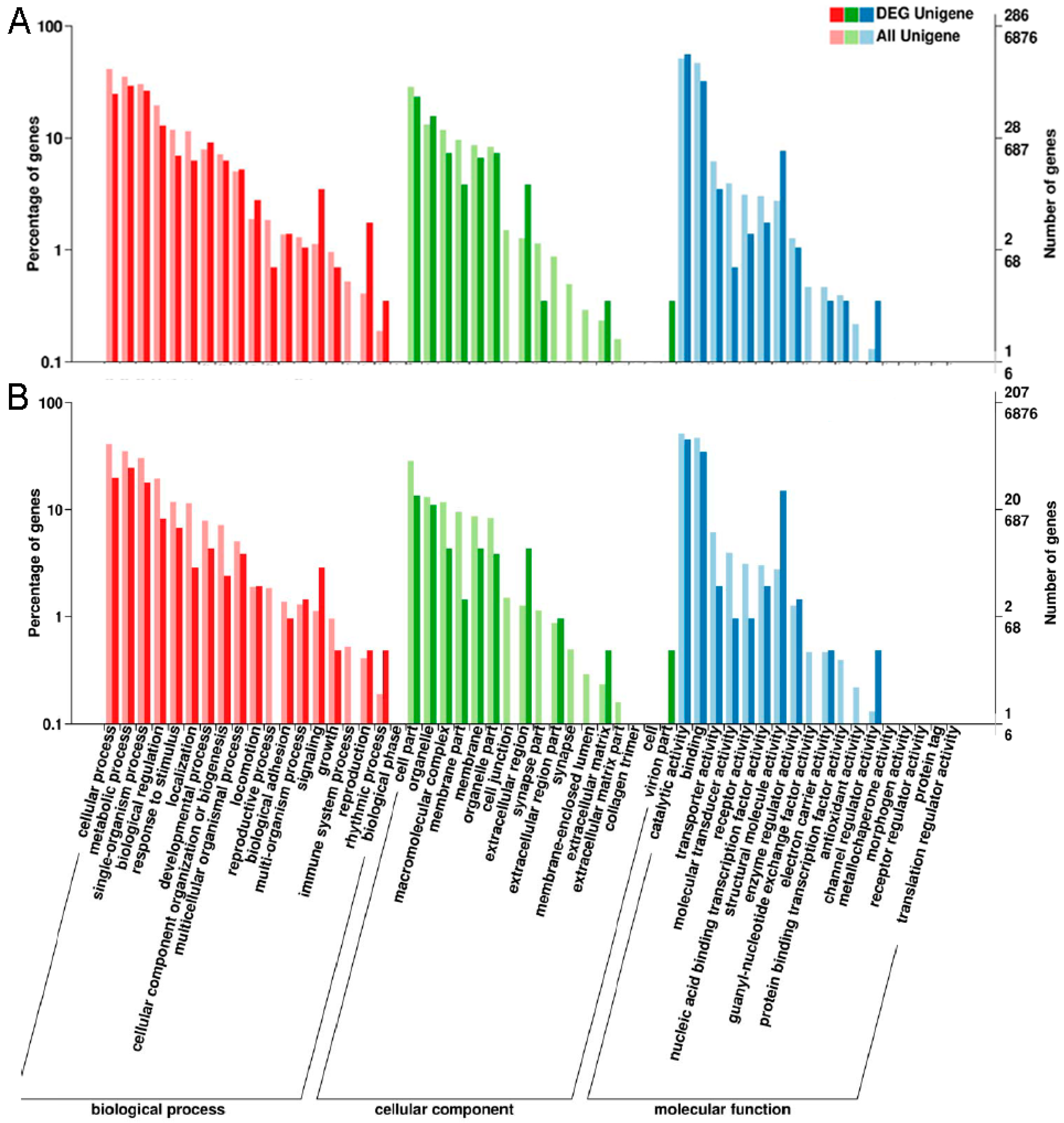 Ijms 17 02033 g002 550