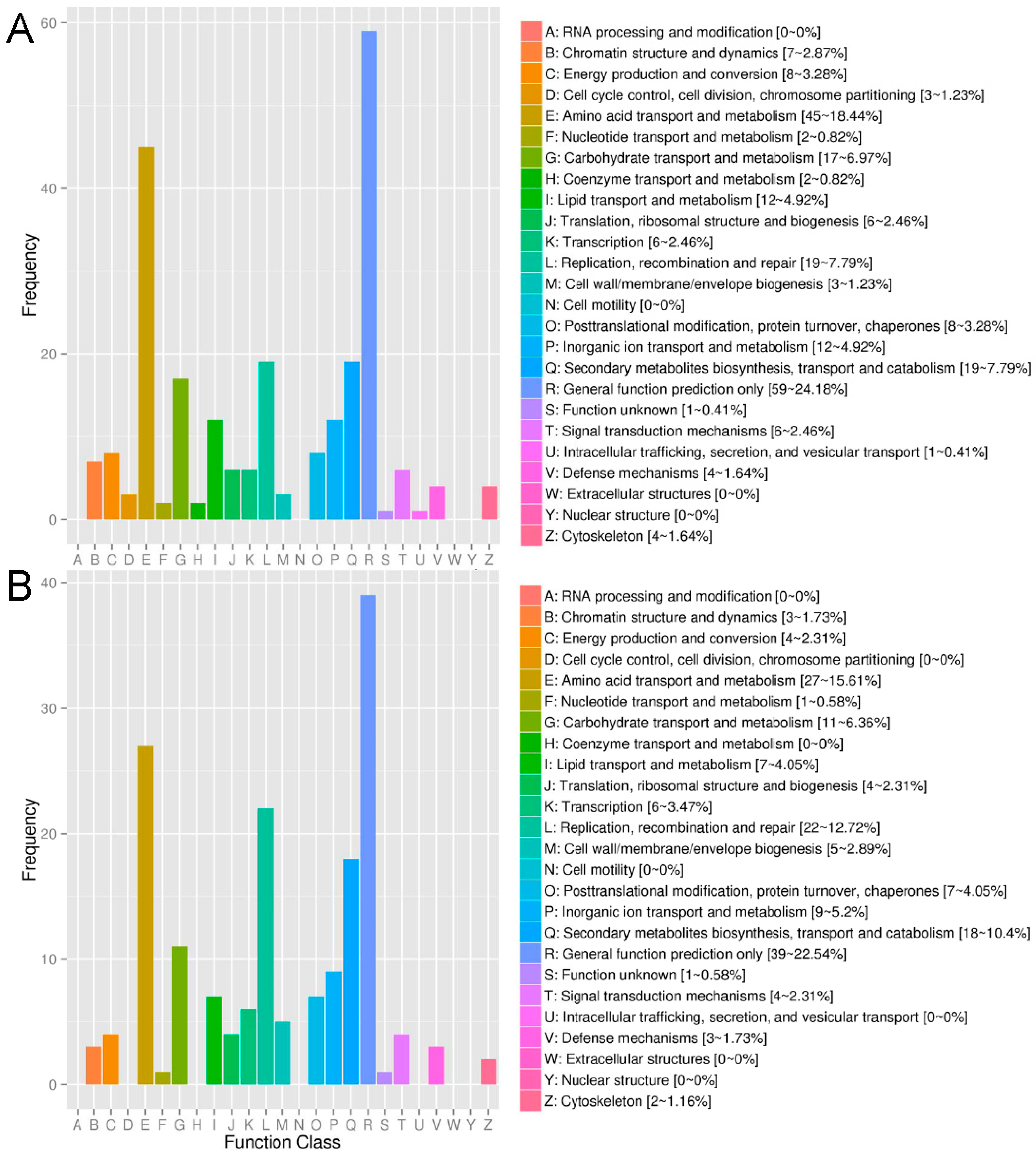 Ijms 17 02033 g003 550